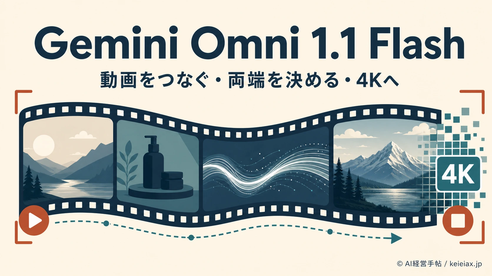Gemini Omni 1.1 Flash(ジェミニ・オムニ1.1フラッシュ)とは【動画を40秒へ延長・両端フレーム・4Kの新機能】