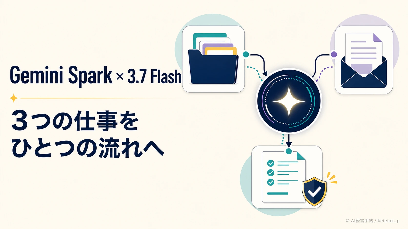 Gemini Sparkの3.7 Flashでできること【ファイル整理・メール下書き・文書更新】