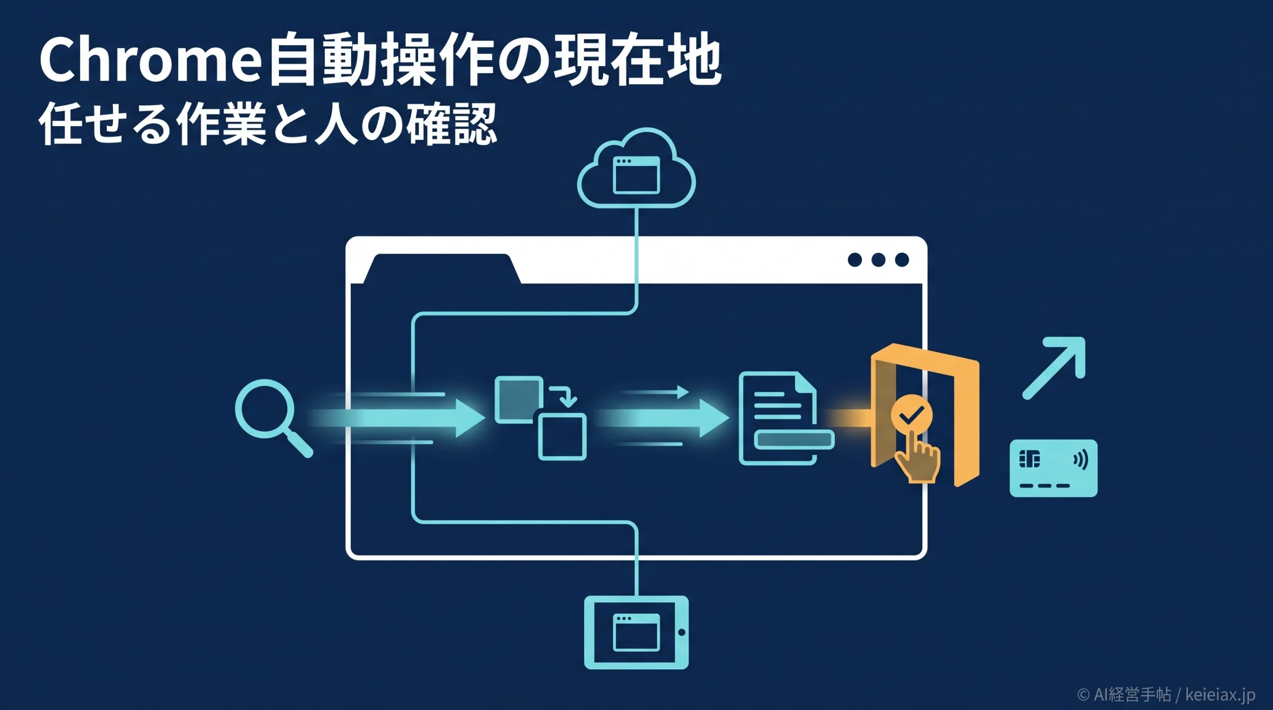 Gemini Sparkが米国でChrome自動操作を開始【できること・できないこと】