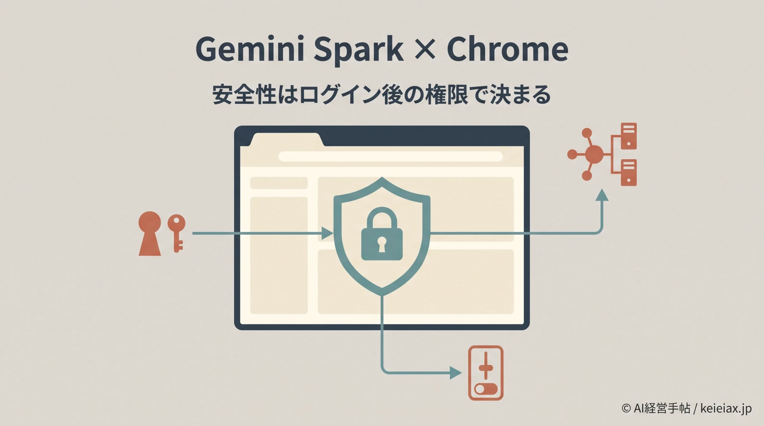 Gemini SparkのChrome自動操作は安全？保存パスワード利用で増える3つのリスク
