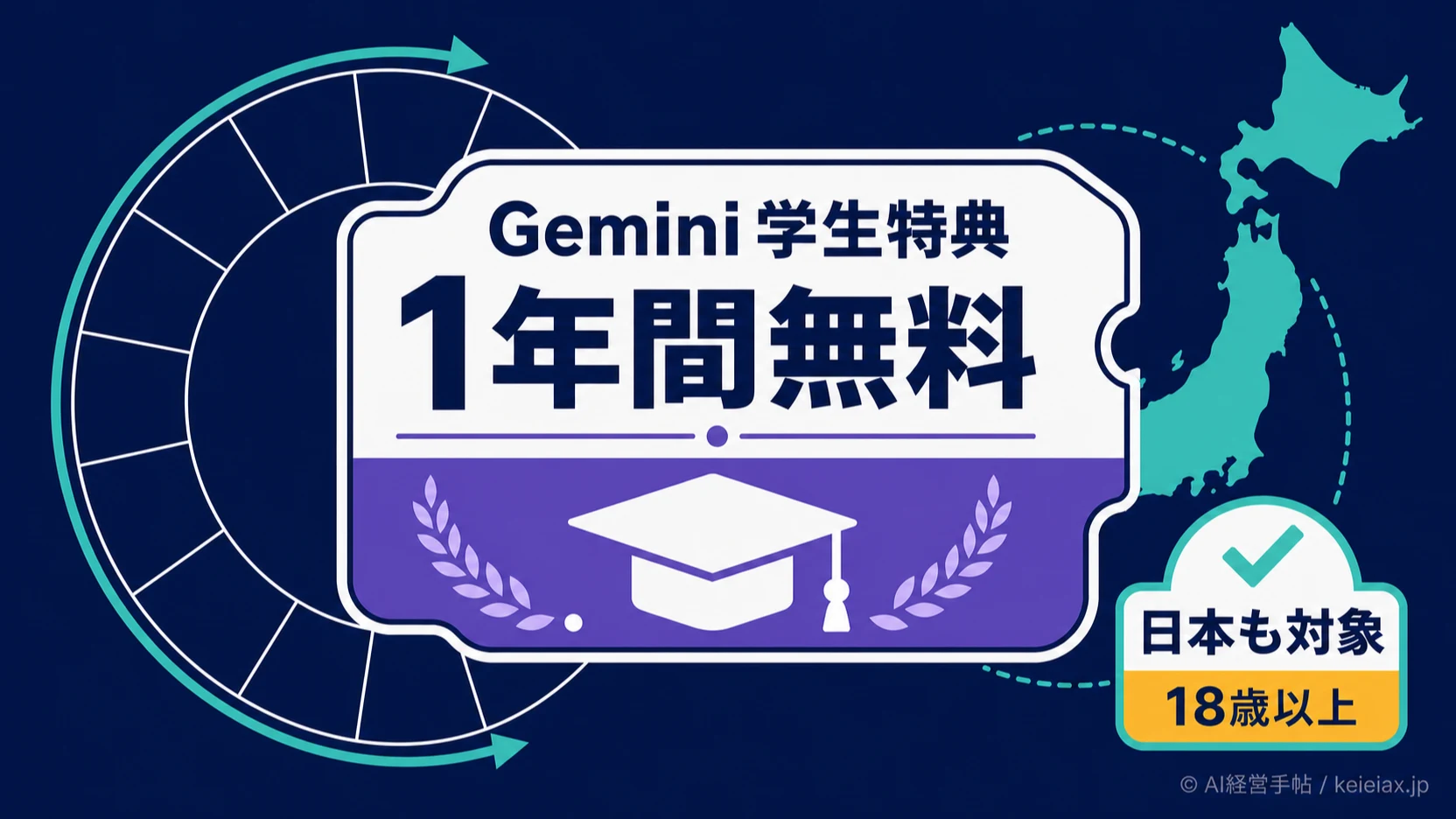 Geminiの学生向け1年無料は日本も対象【18歳以上・12月31日まで】