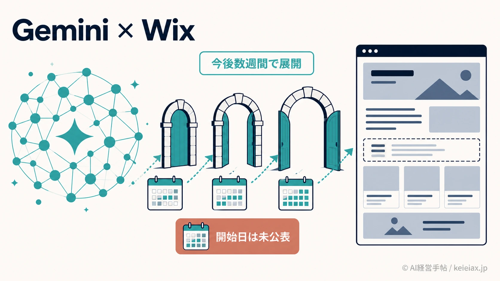 GeminiとWixの連携はいつから始まるか【サイト編集の新機能は今後数週間で展開予定】