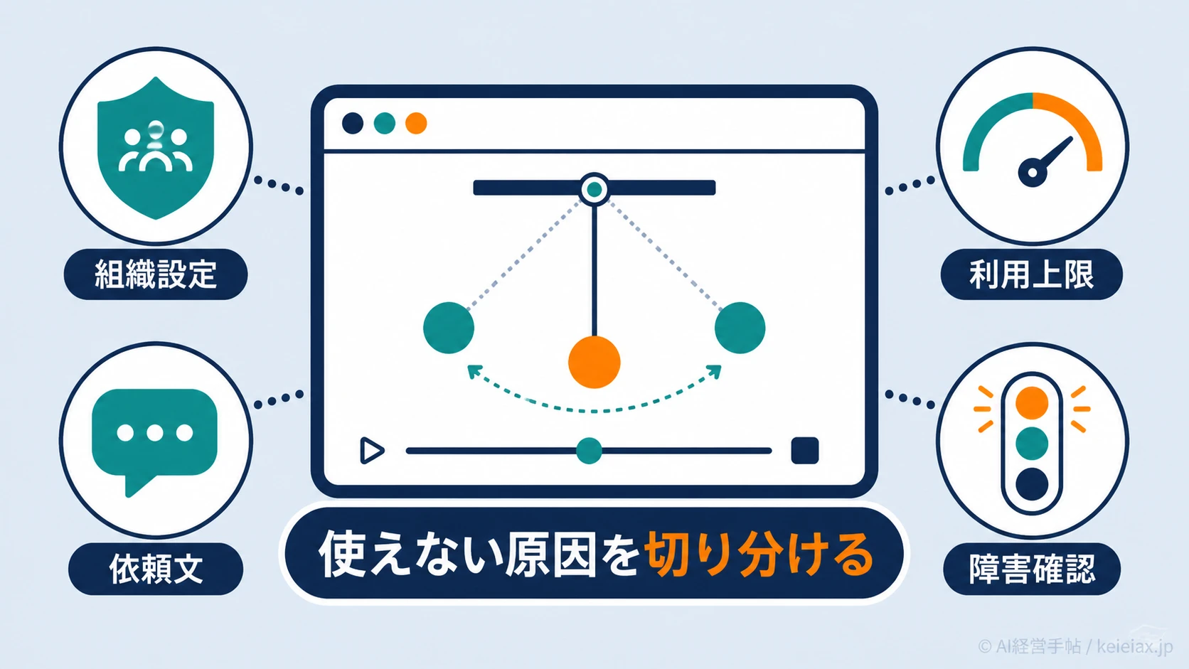 Gemini Workspaceのシミュレーションが使えないときの確認点【組織設定と利用上限】