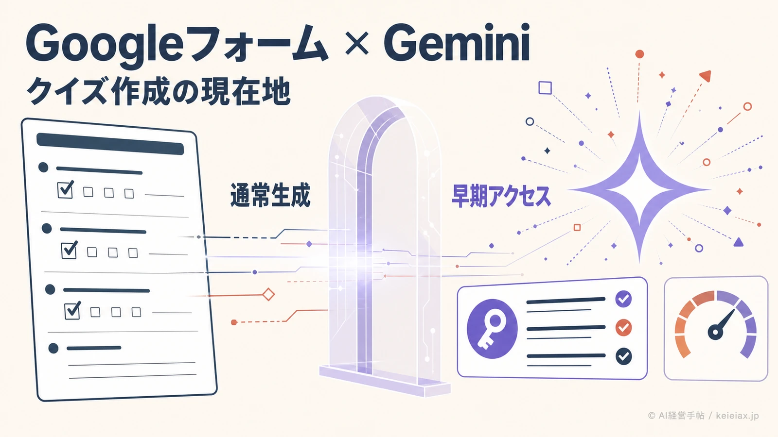 GoogleフォームのGeminiクイズ作成はいつから？段階展開の対象プランと制限