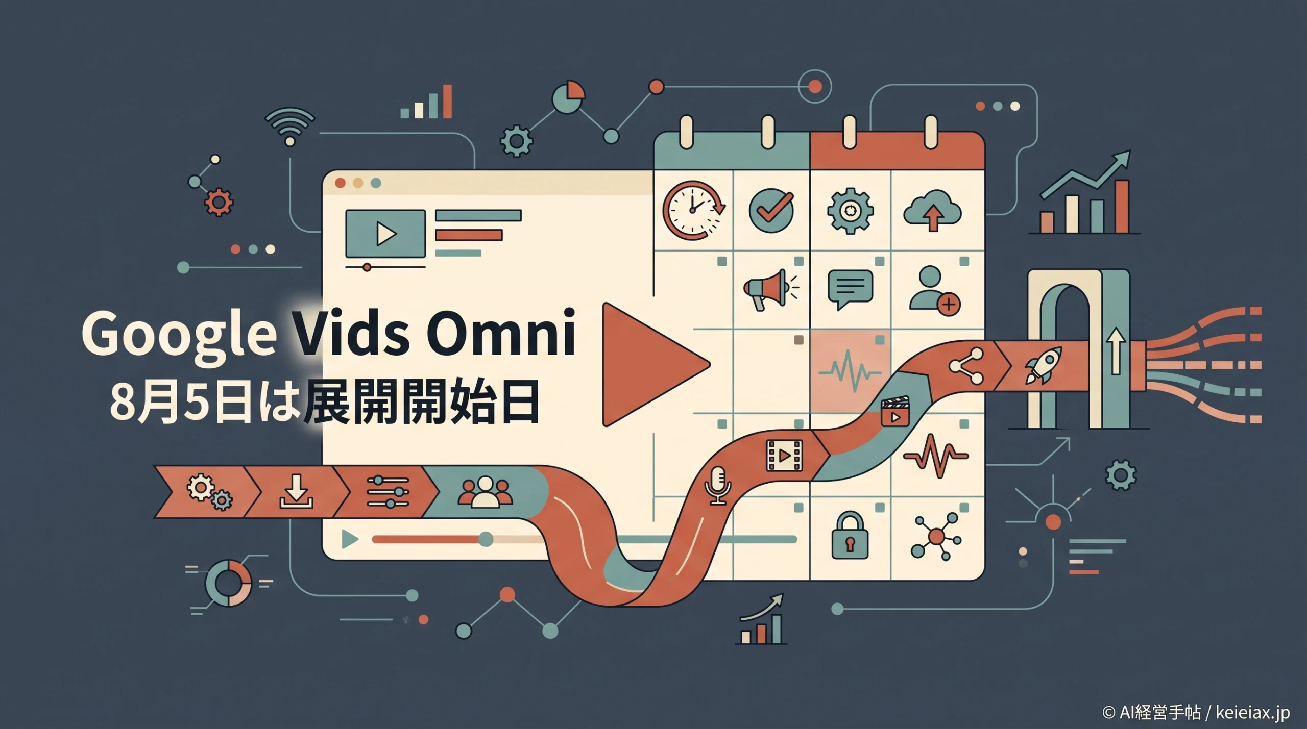Google VidsのOmni(オムニ)はいつから？計画的リリースは8月5日開始