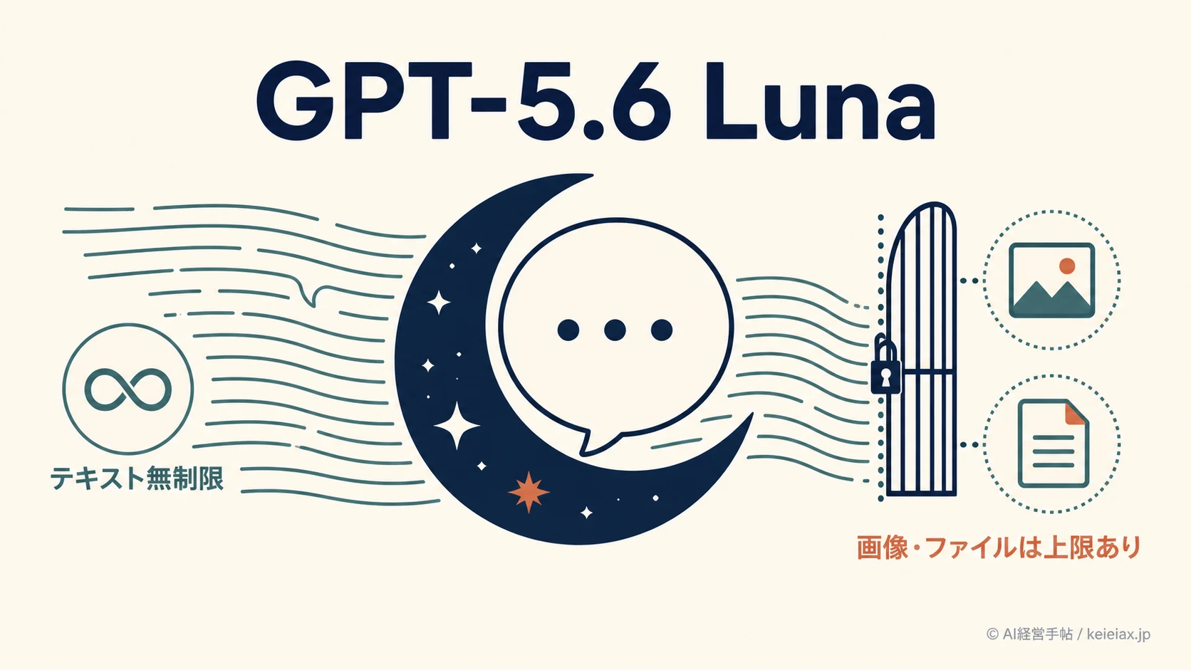 GPT-5.6 Luna(ルナ)がChatGPT無料版で無制限に【画像・ファイルには上限】