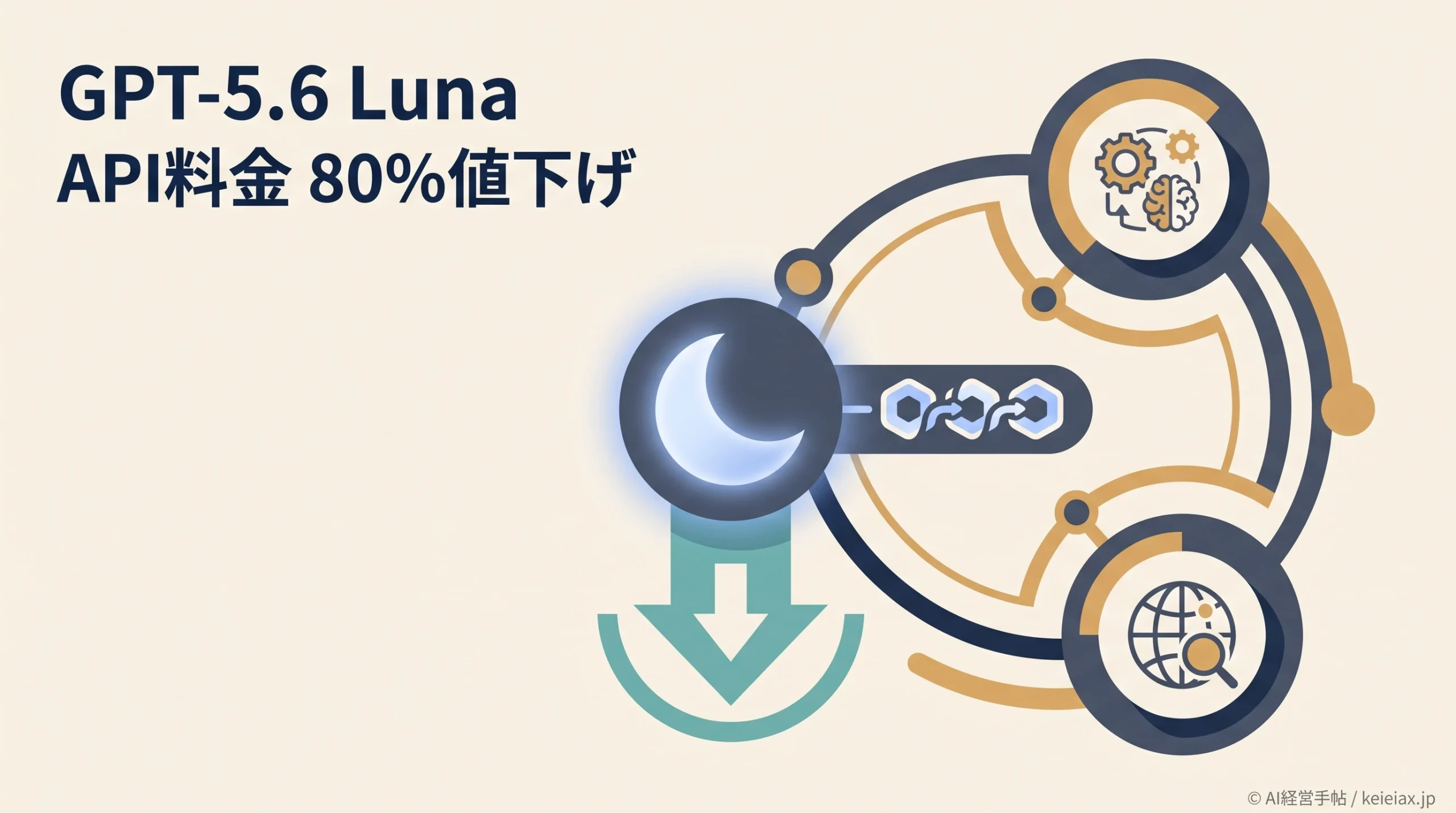 GPT-5.6 Lunaが80％値下げ【新API料金とTerra・Solの価格差】