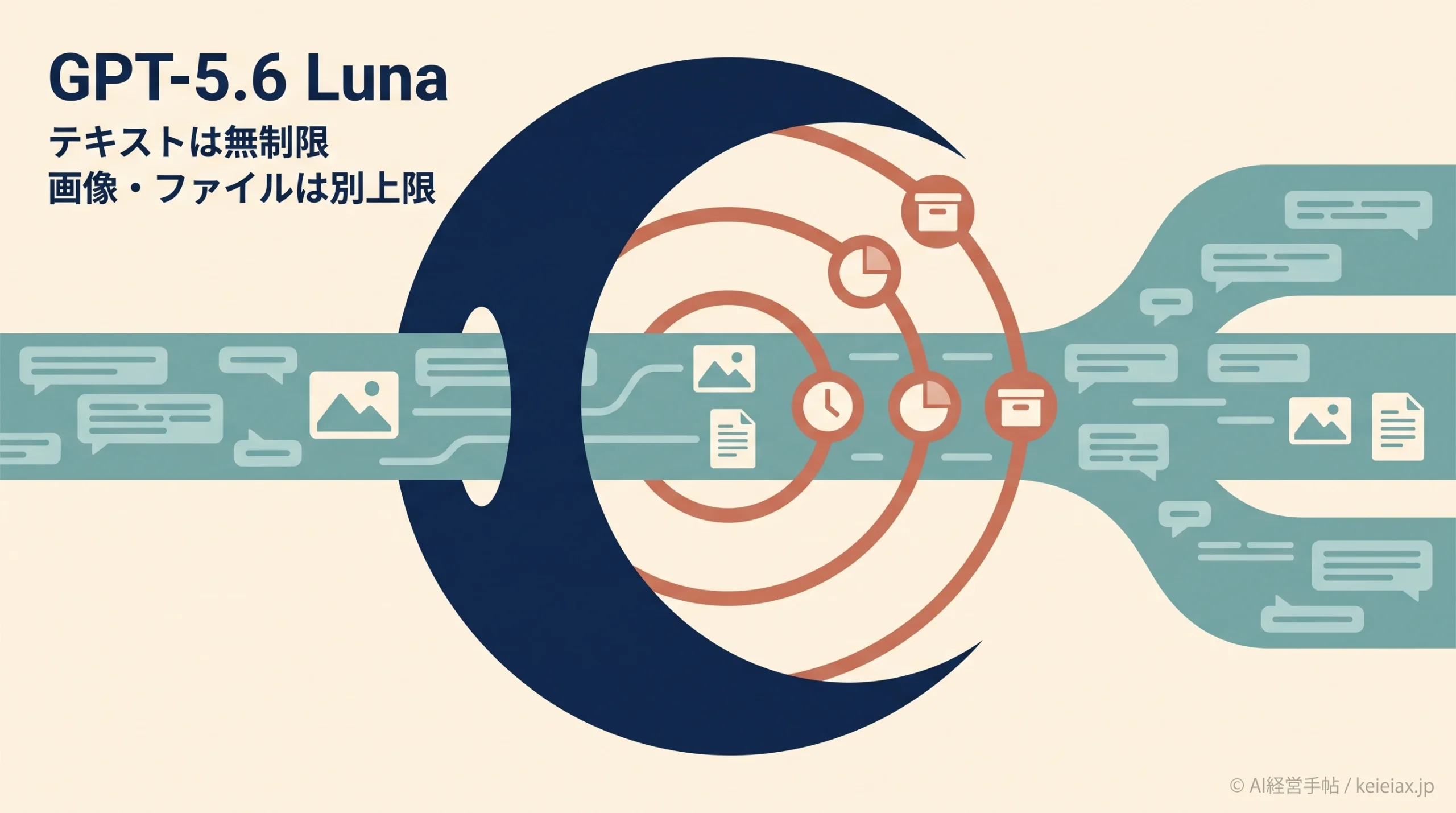 GPT-5.6 Luna(ルナ)の画像・ファイル制限【ChatGPT無料版で無制限にならない機能】
