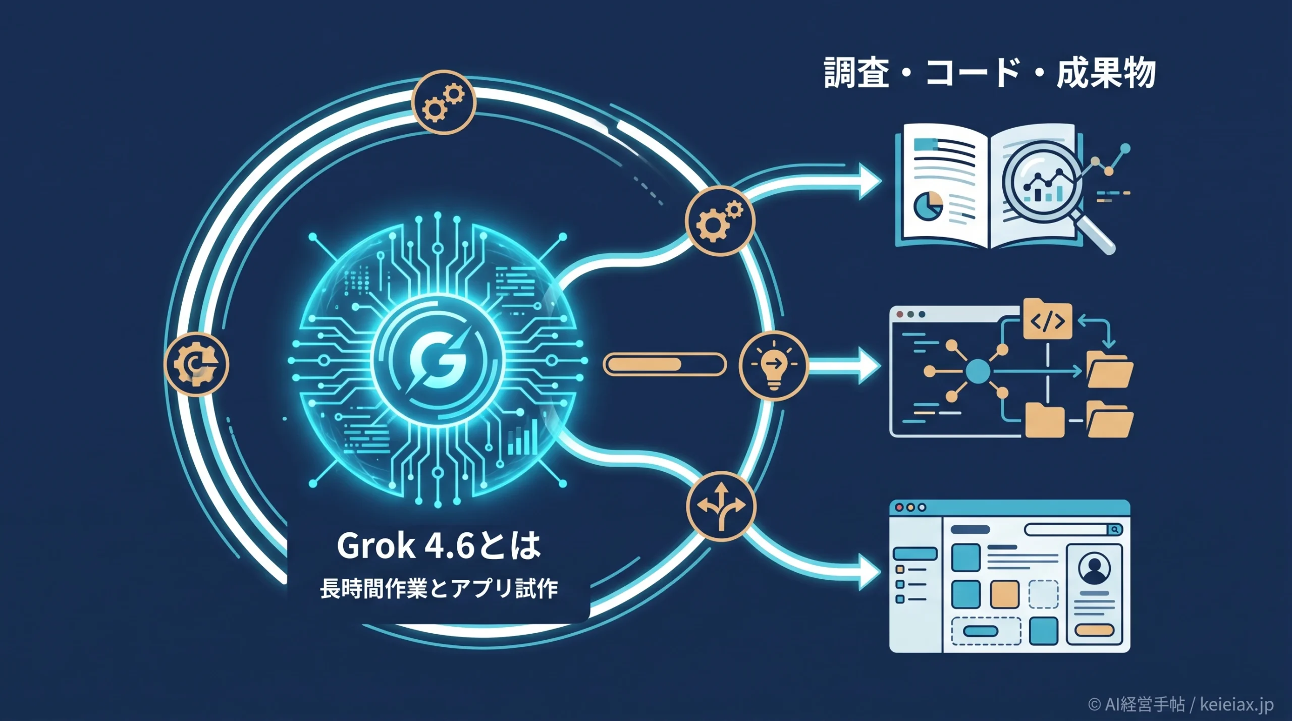 Grok 4.6(グロック4.6)で何ができるか【長時間作業とアプリ試作を強化】