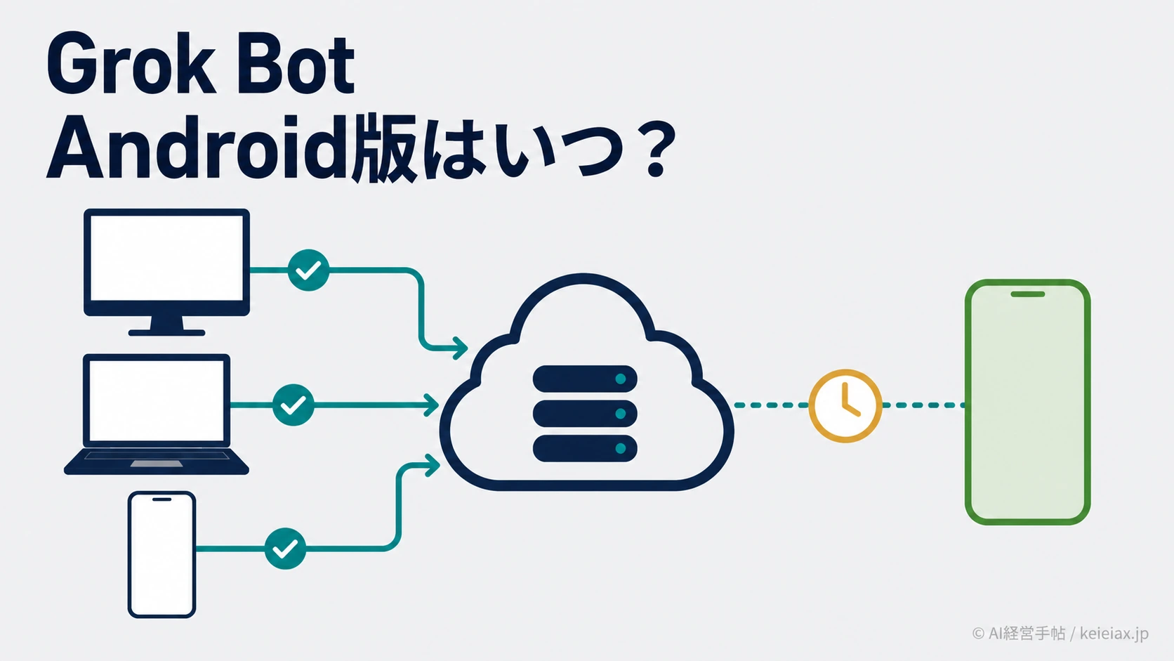 Grok BotのAndroid版はいつ？Mac・Windows・iOS対応後も提供時期は未発表