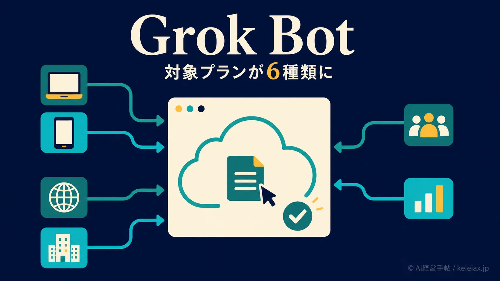 Grok Bot(グロック・ボット)の対象プランが6種類に　SuperGrok PlusとCursor Pro+へ拡大