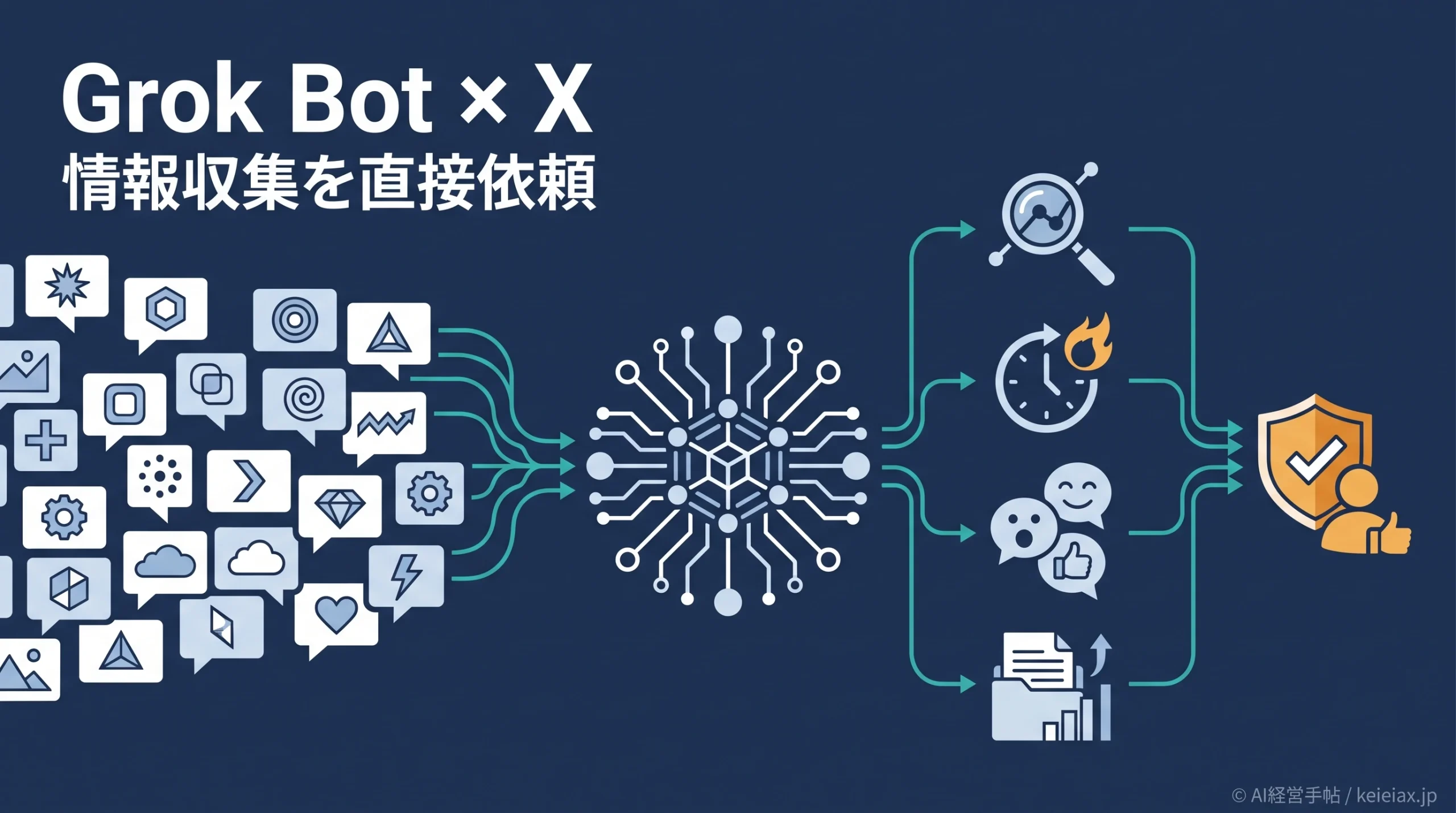 Grok Bot(グロック・ボット)がX連携に対応【投稿検索・タイムライン・メンション確認が可能に】