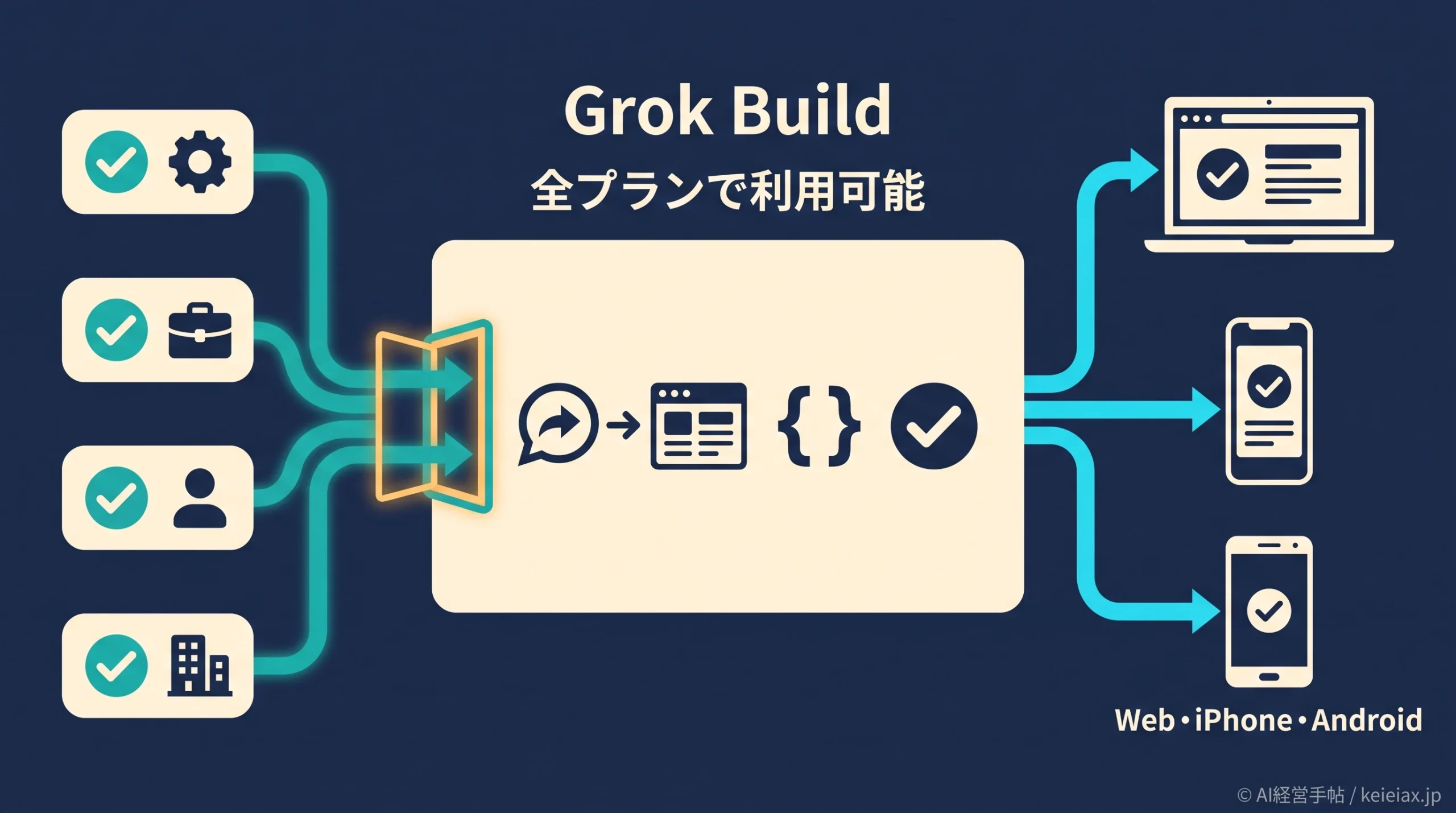 Grok Build(グロック・ビルド)が全プランへ拡大　Web・iPhone・Androidで使える