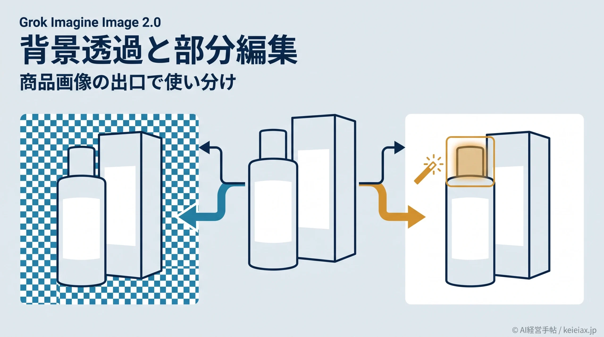 Grok Imagine Image 2.0の商品画像編集【背景透過と部分編集の使い分け】