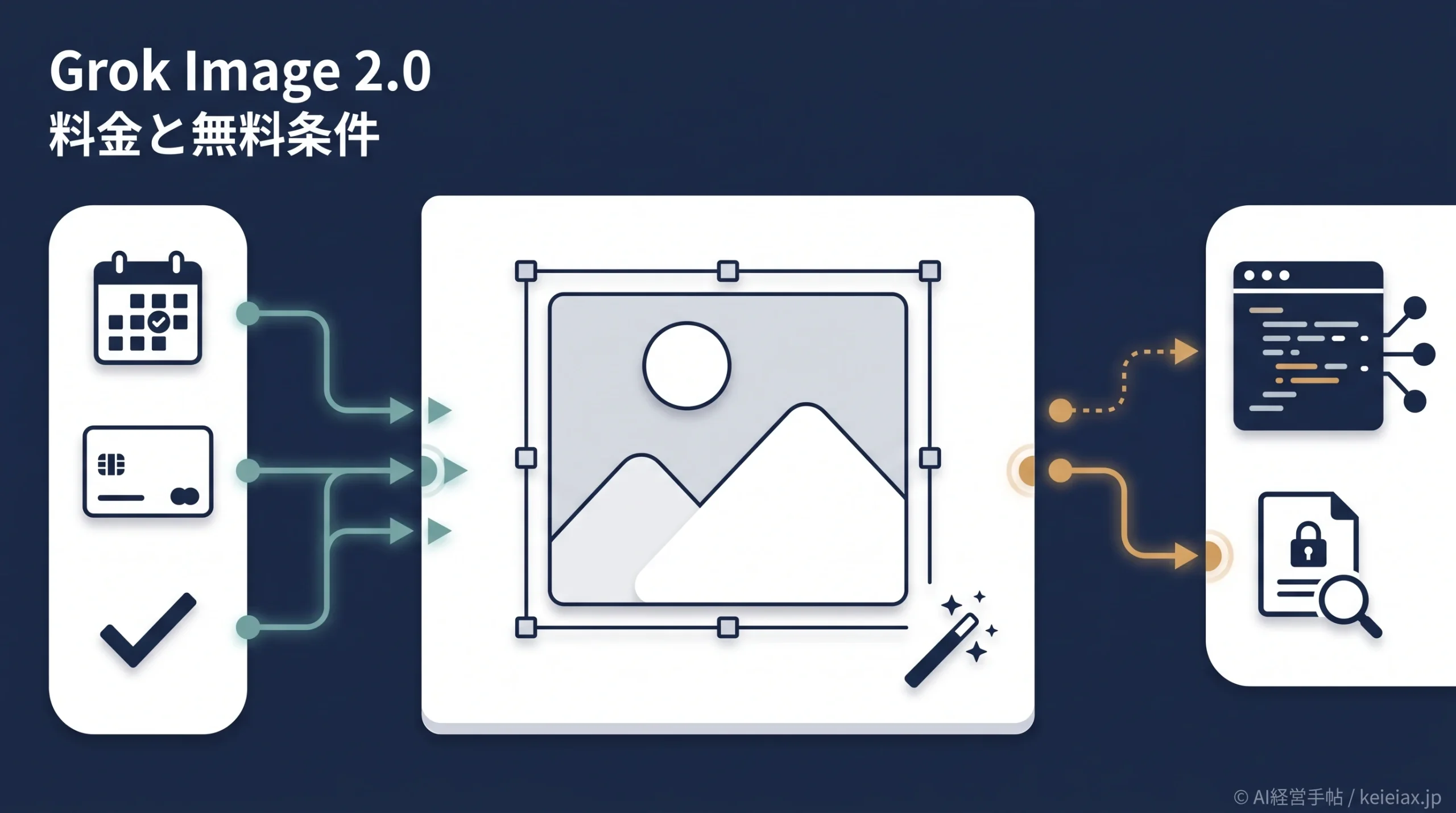 Grok Imagine Image 2.0の料金は？無料利用・プラン条件の公式発表を調査