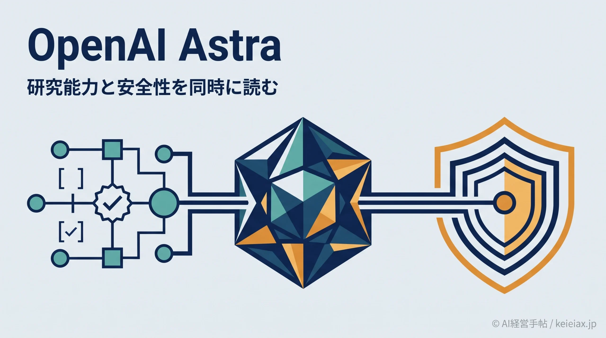 OpenAI Astra(アストラ)とは【数学10成果と重大サイバー評価で注目の次期主力モデル】