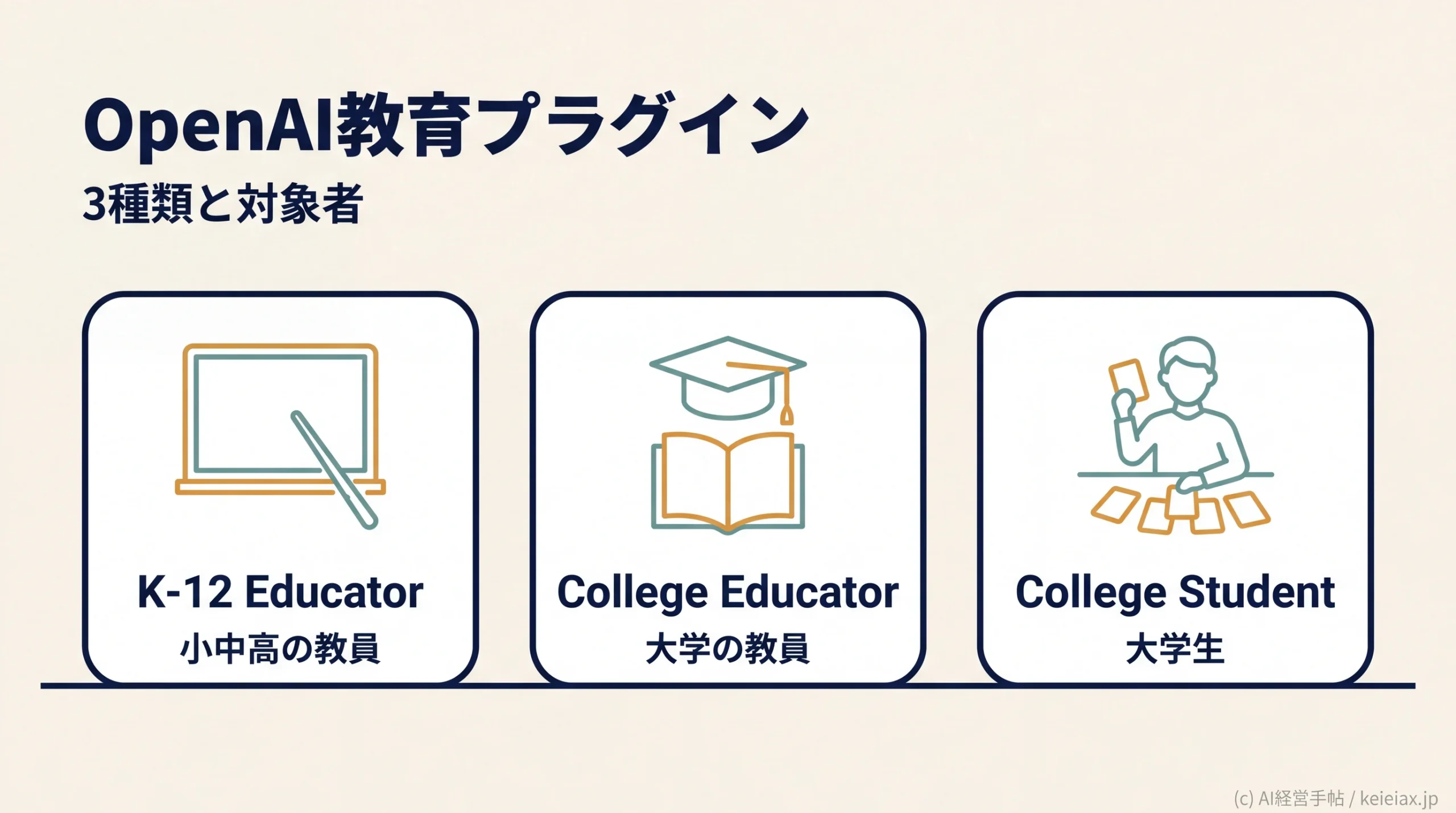 OpenAI教育プラグインの3種類とは【教員・大学生向けで何ができるか】