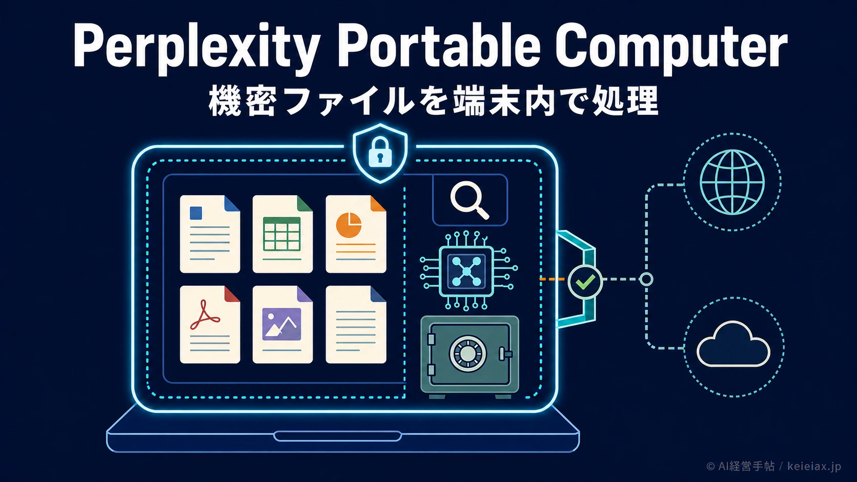 Perplexity Portable Computer(ポータブル・コンピューター)とは？機密ファイルを端末内で処理する新しいローカルAI