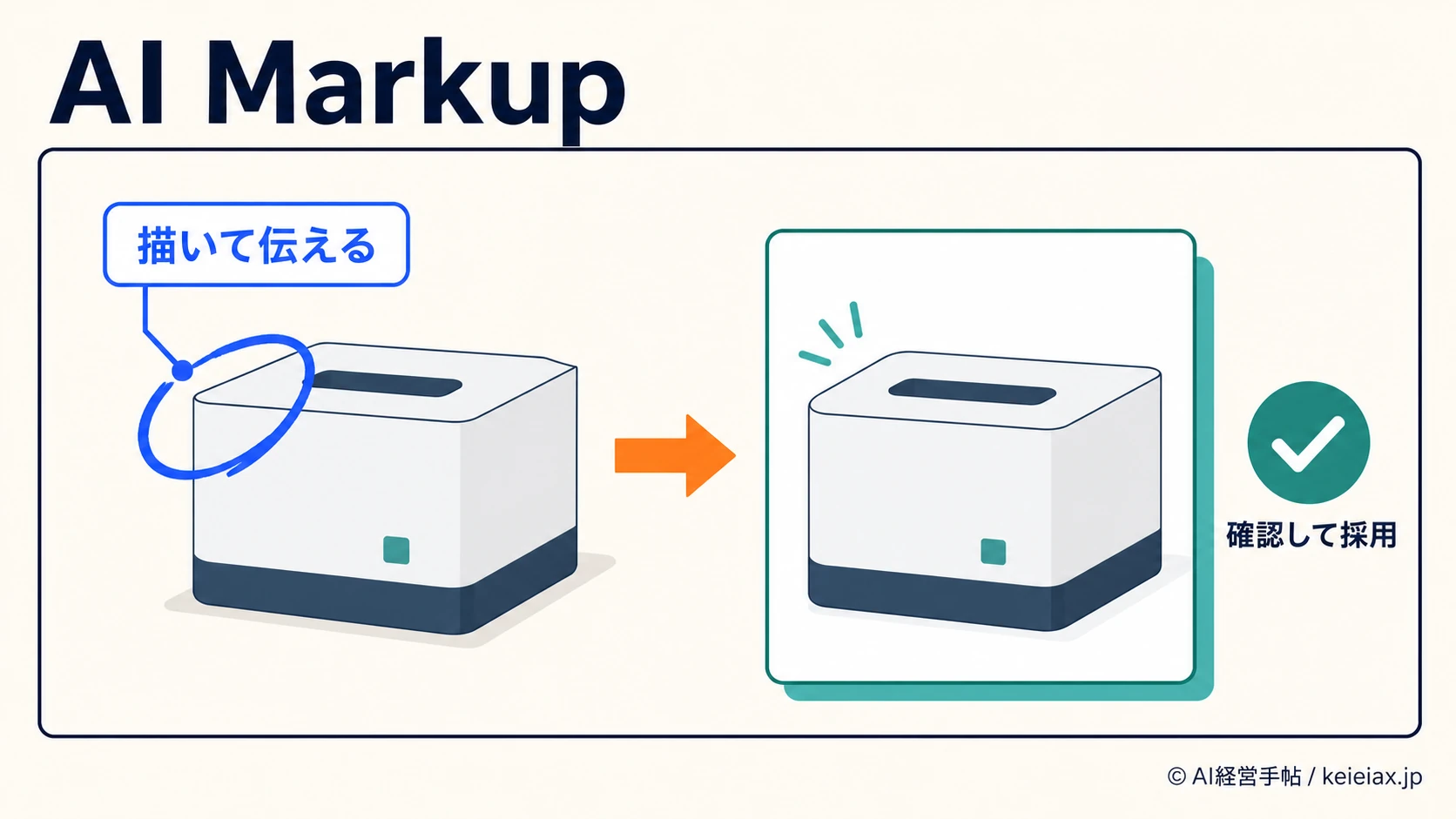 Photoshop AI Markupの使い方【画像に描いて修正箇所を伝える新機能】