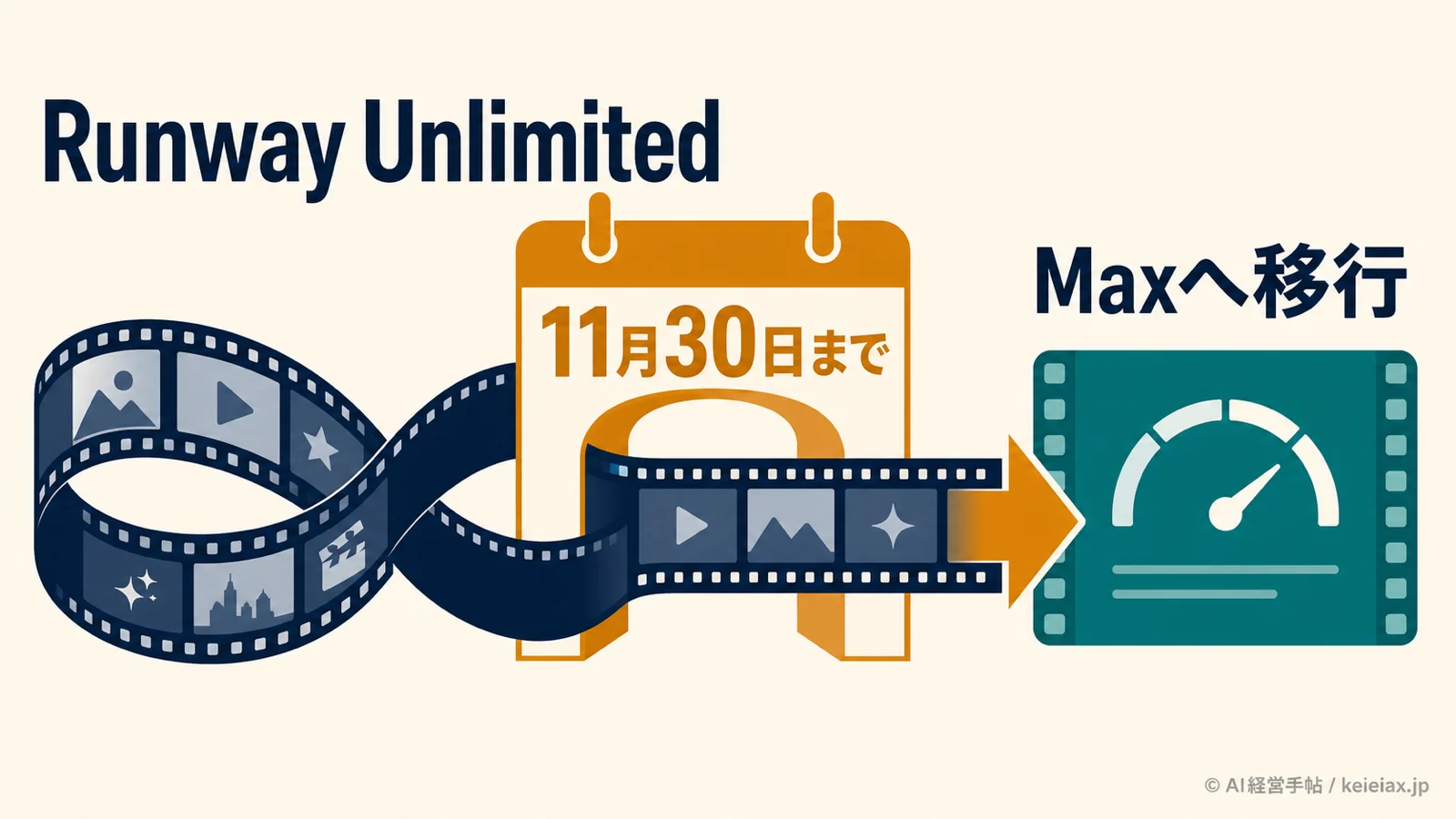 Runway Unlimitedはいつ終了？11月30日まで延長後にMaxへ自動移行
