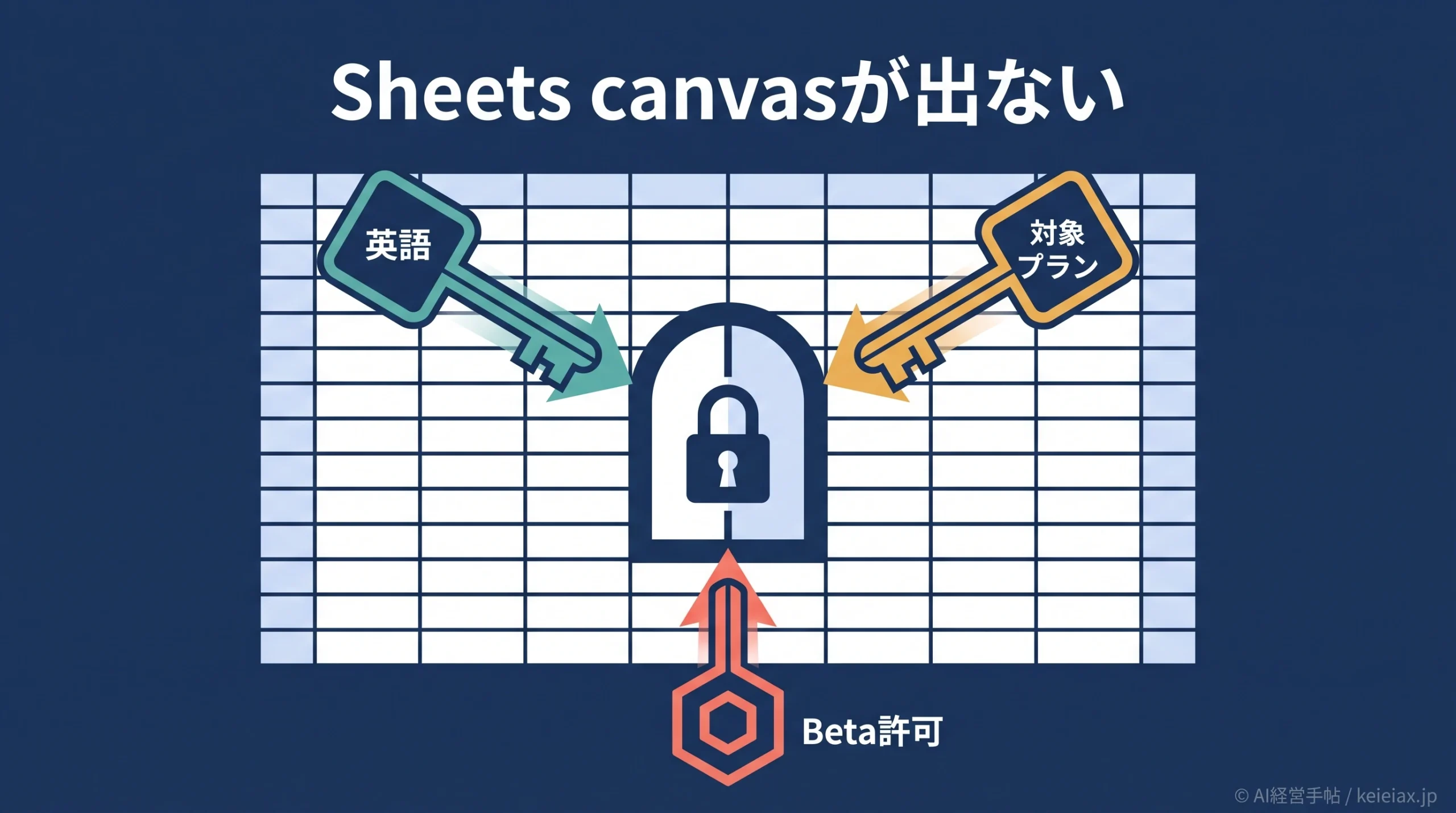 Google Sheets canvasが表示されない理由　英語設定・対象プラン・ベータ許可の3条件