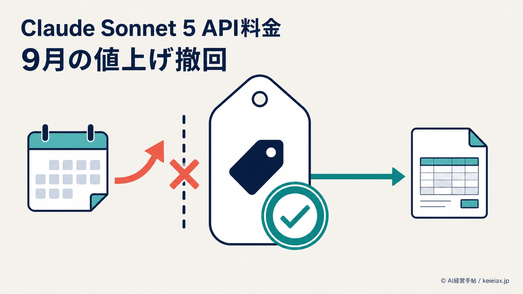Claude Sonnet 5のAPI料金はいつまで？9月の値上げ撤回で現行価格が標準化