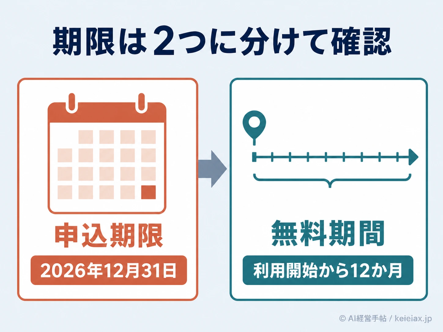 Gemini学生無料の申込期限と無料期間の違い