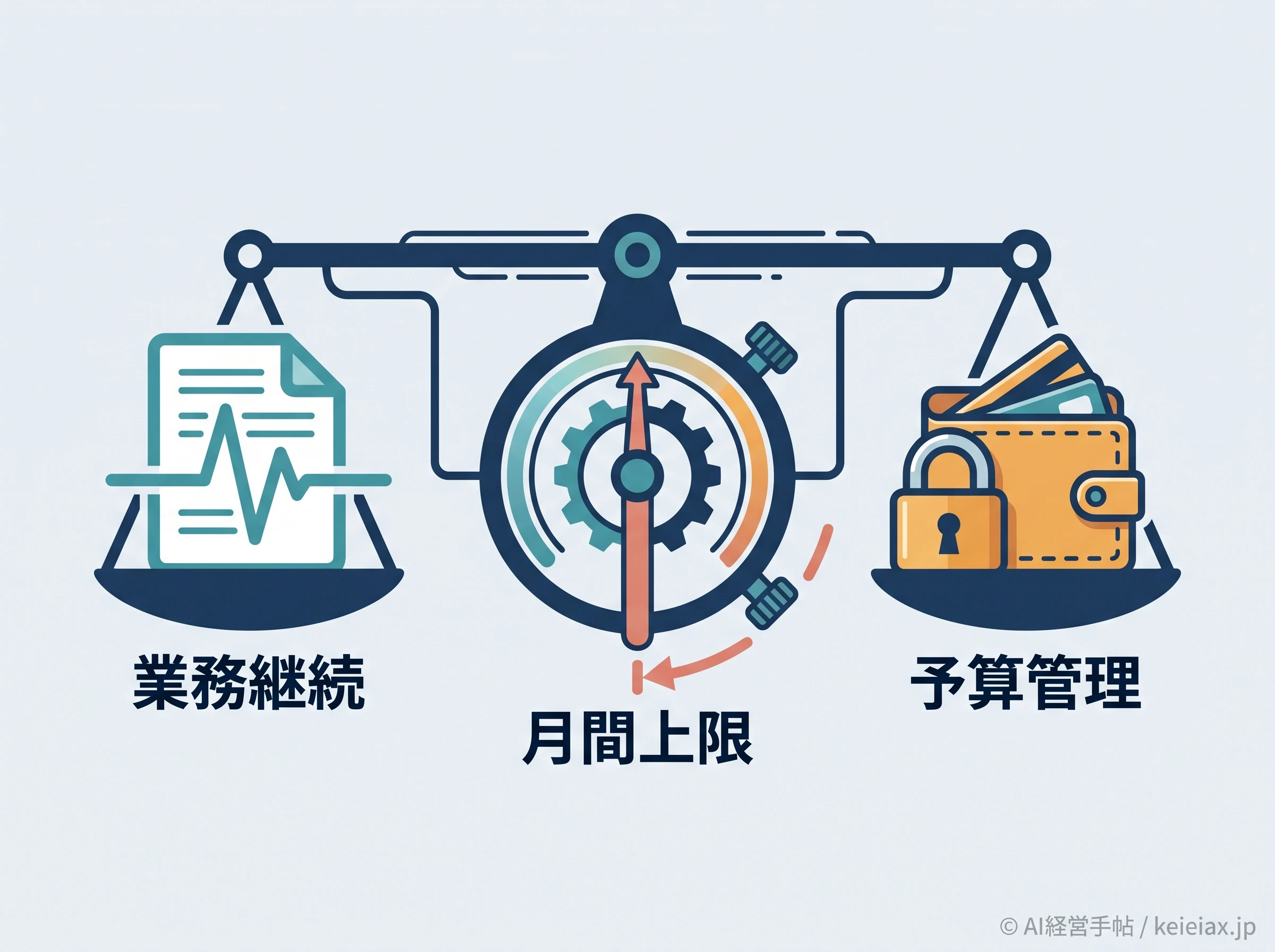 月間上限で業務継続と予算を両立