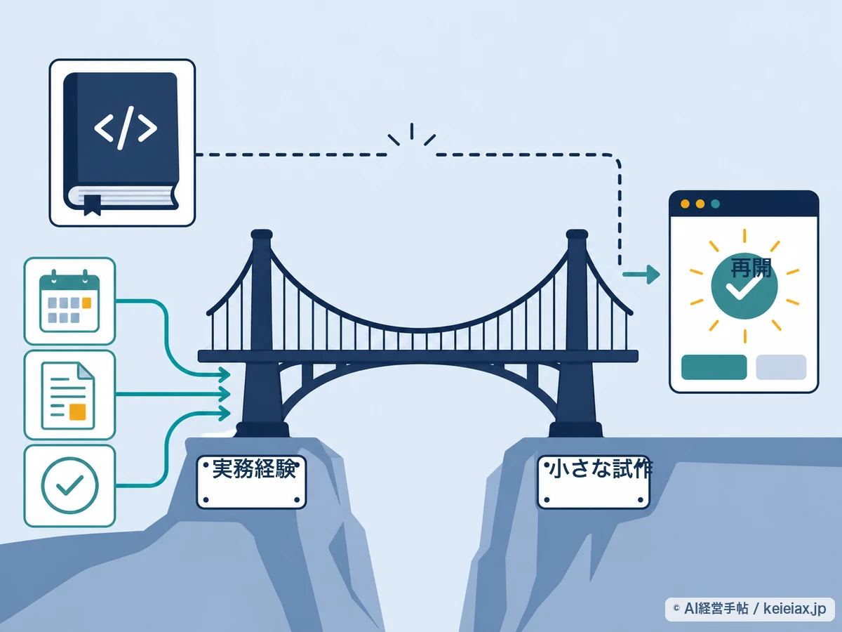 経験を試作へ再接続する橋