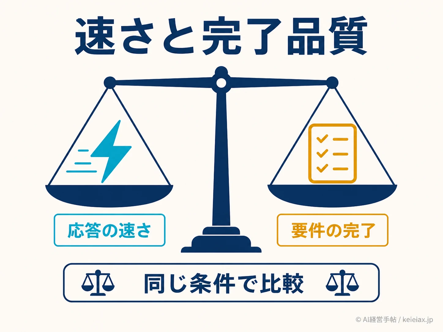 応答速度と完了品質の判断軸