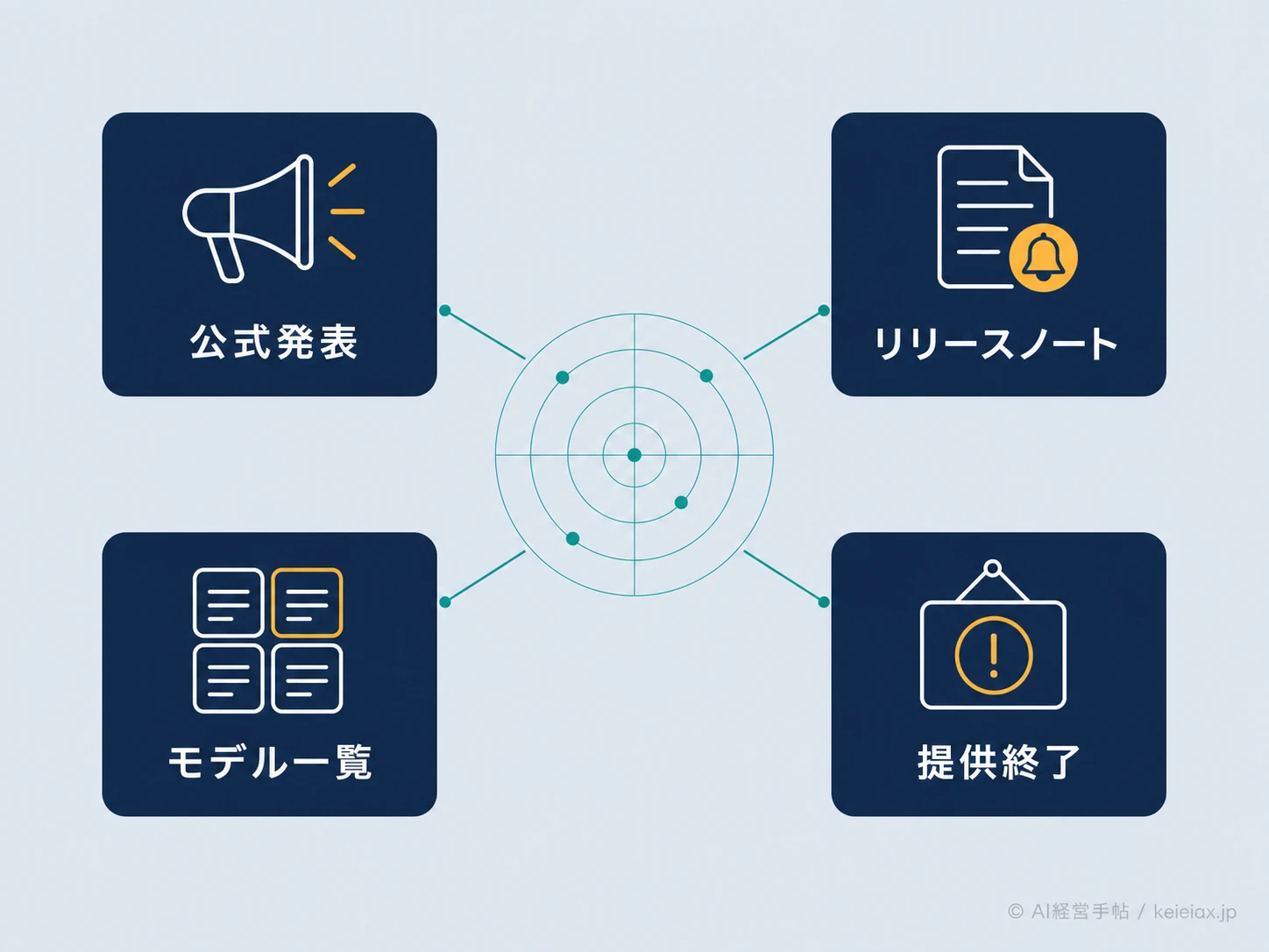 正式版を追う4つの公式情報