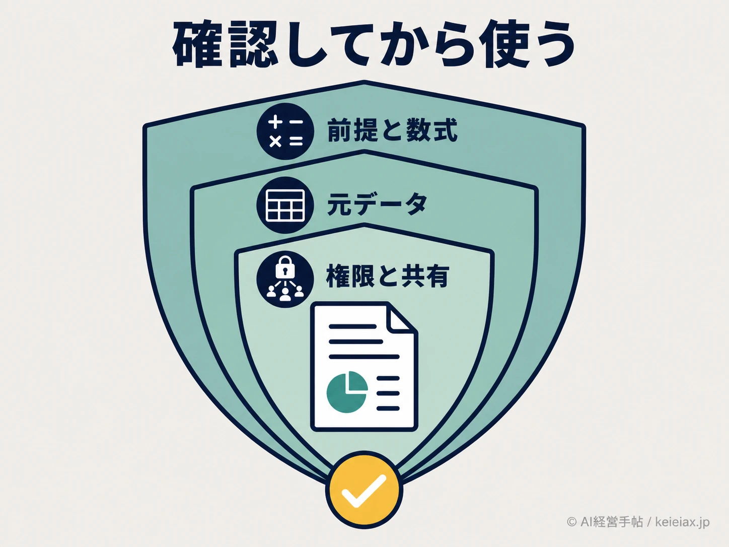 業務利用前の3層検証図