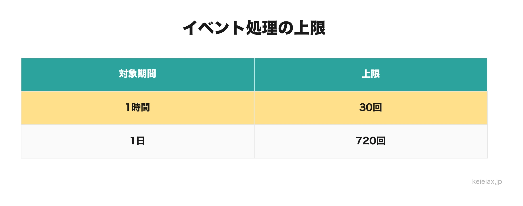イベント起動タスクの処理上限