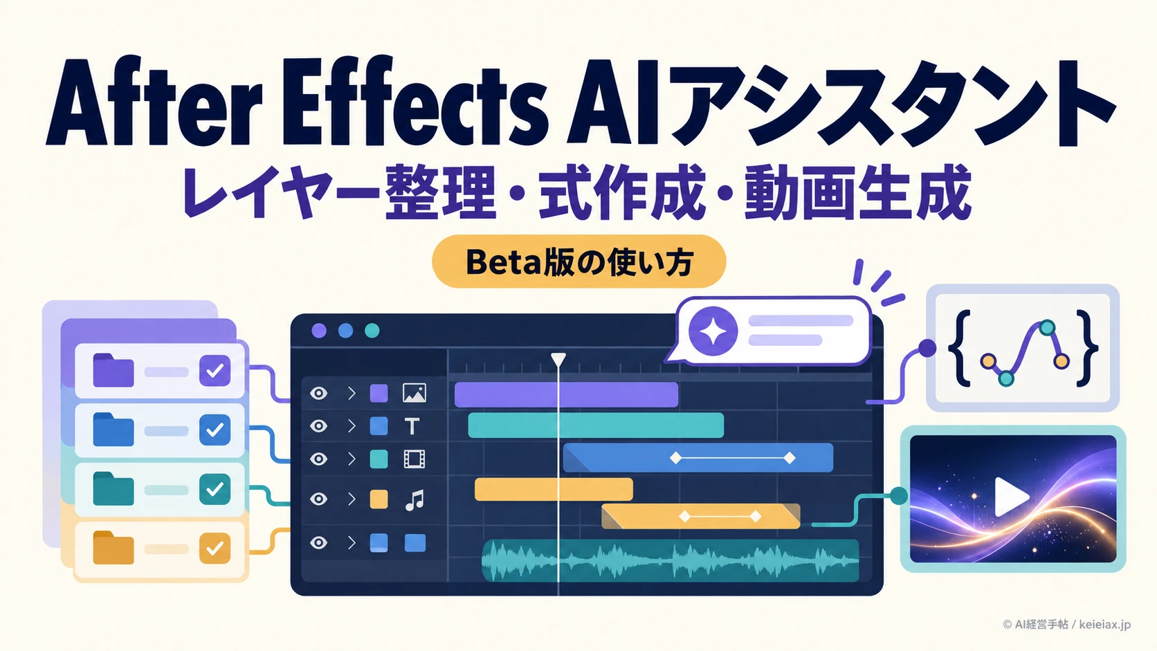 After EffectsのAIアシスタントを使う方法【レイヤー整理・式作成・動画生成まで】
