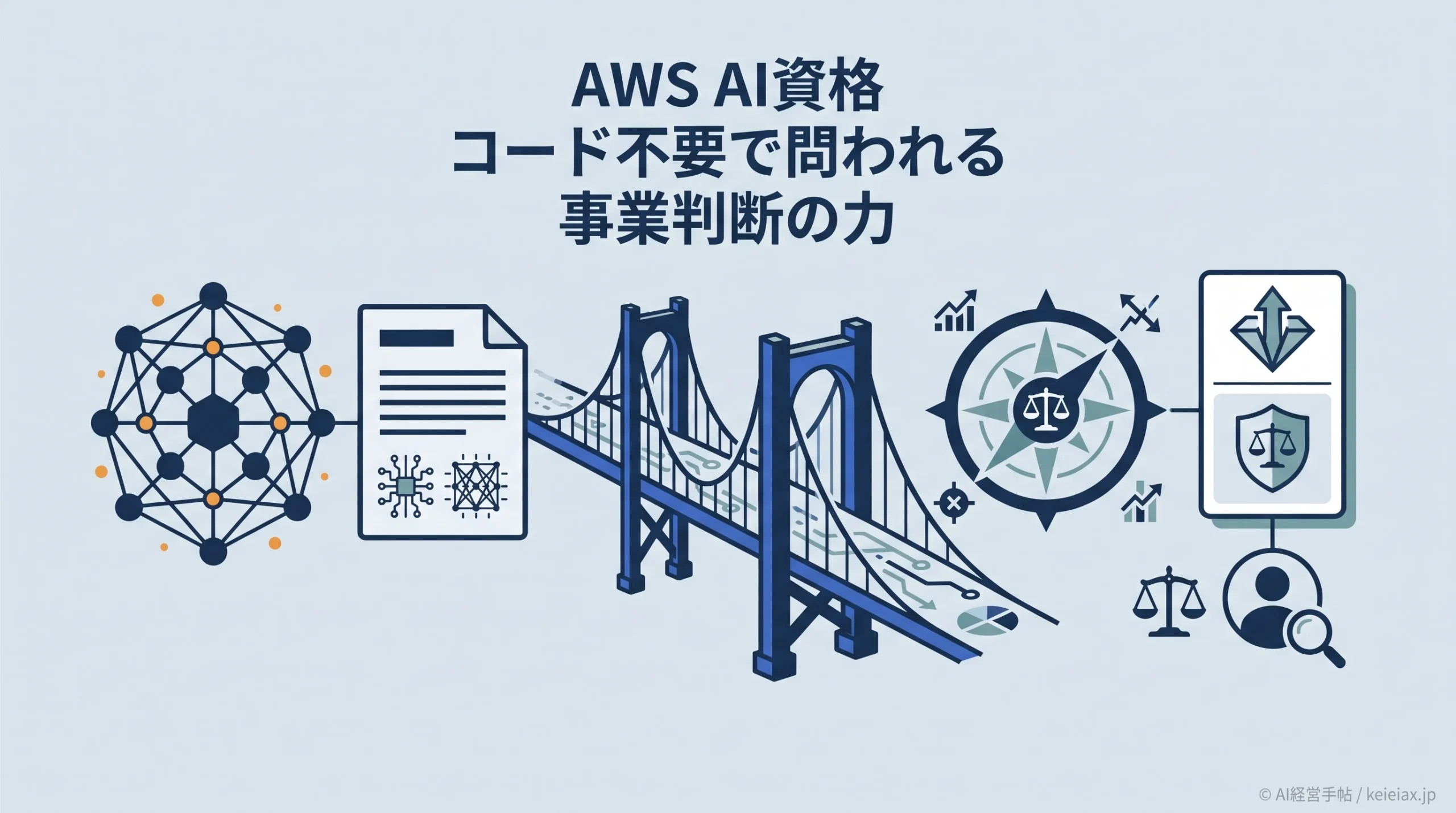 AWS認定AIビジネスストラテジストとは？コード不要で問われる4分野と対象者