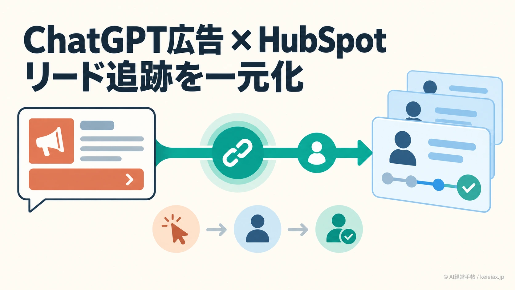 ChatGPT広告とHubSpotの連携でできること【リード追跡と自動UTMの変化】