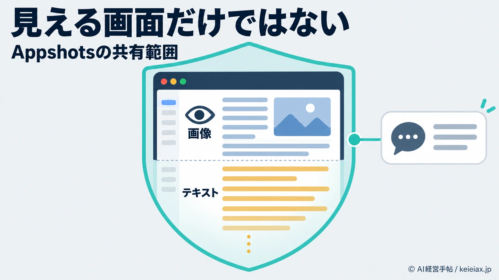 ChatGPT Appshotsは何を送信する？画面外テキストまで含む共有範囲