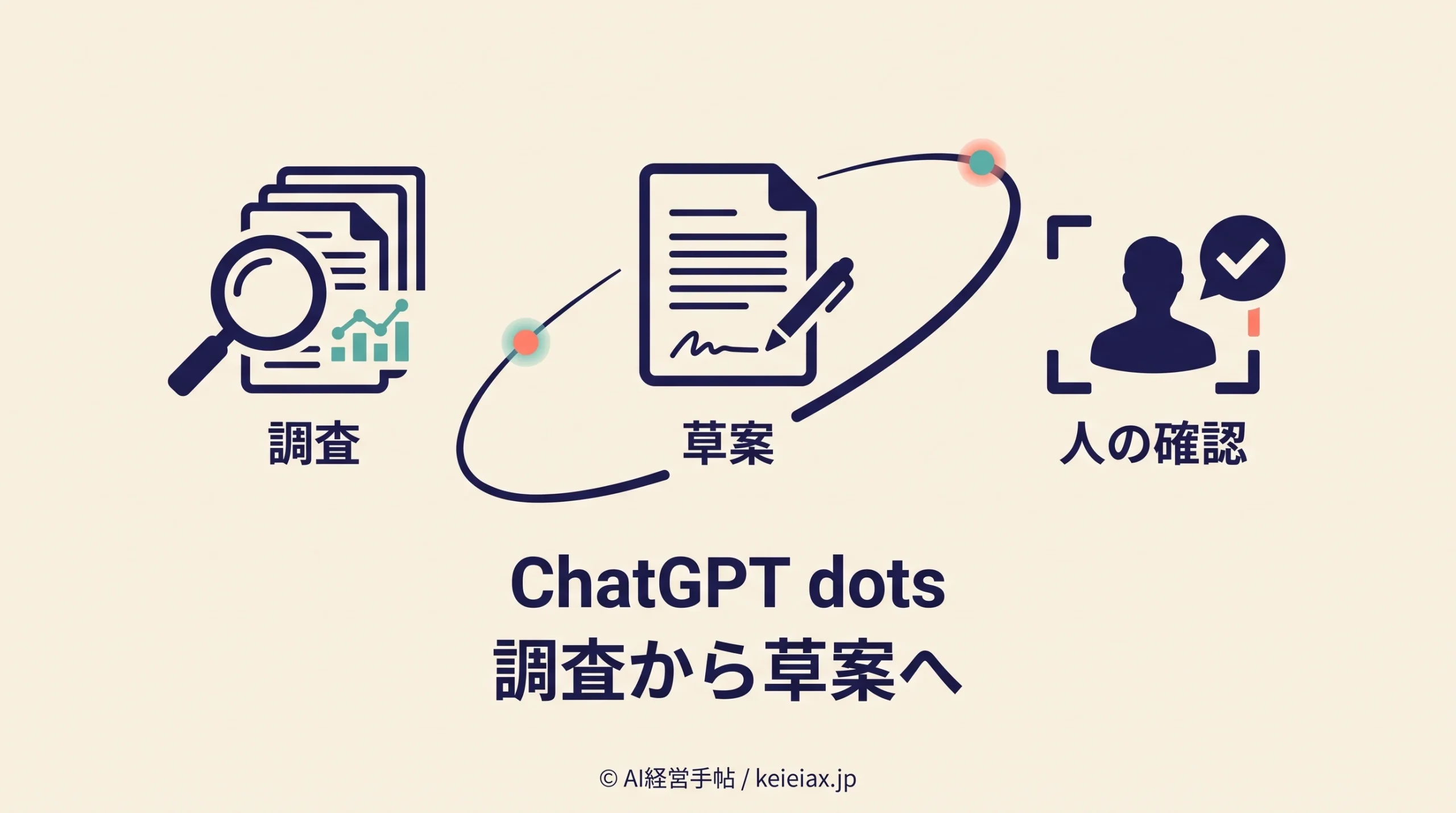 ChatGPT dots(ドッツ)とは？常時動くAIが任せられる仕事と利用条件