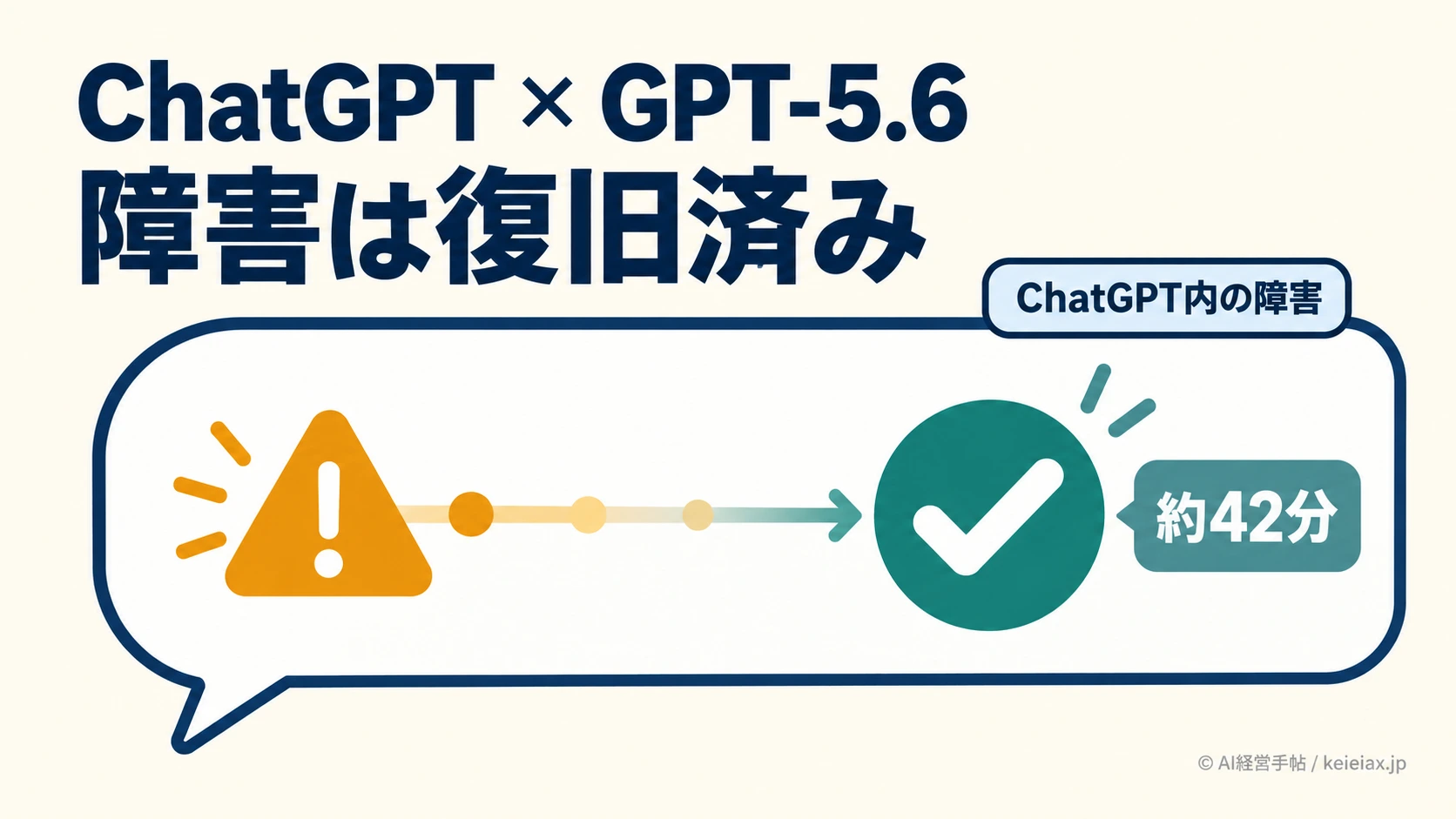 ChatGPTのGPT-5.6でエラーが増加した障害は復旧済み【有料プランで約42分】