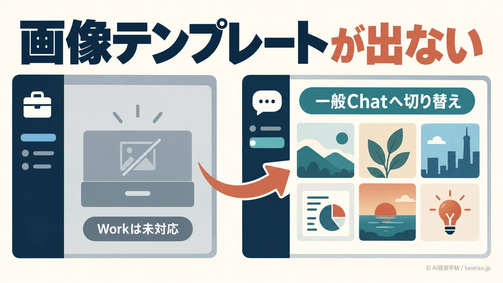 ChatGPTの画像テンプレートが出てこない理由【Workは未対応・一般画面は順次展開】