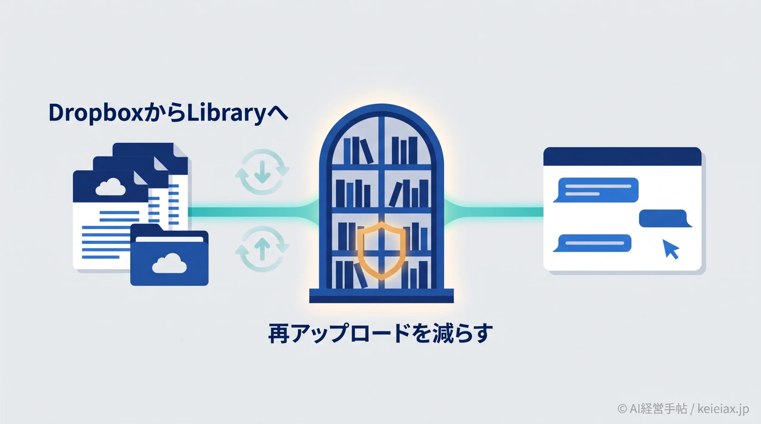 ChatGPT LibraryのDropbox連携の使い方【ファイルを再アップロードしない新機能】