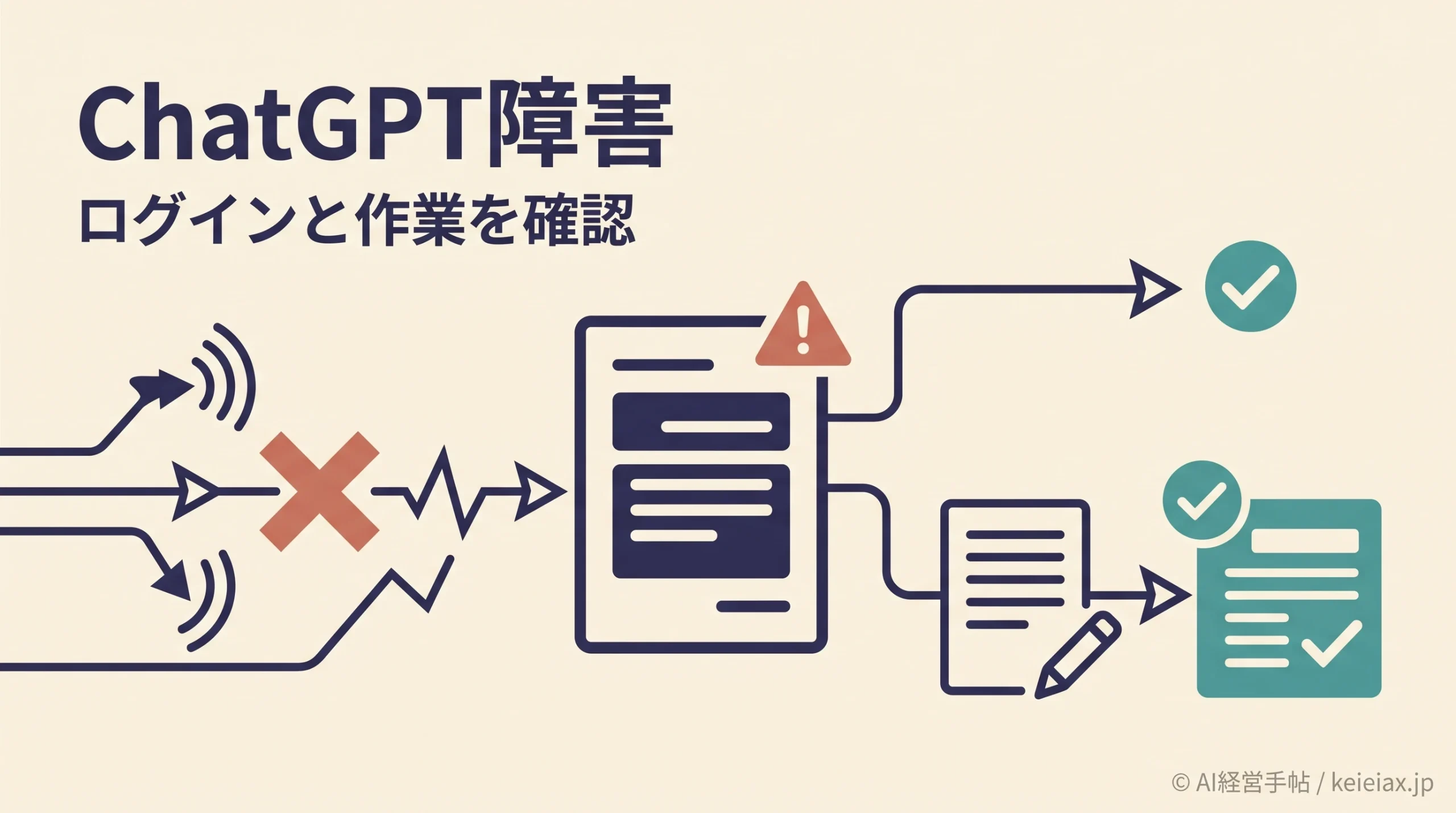 ChatGPT障害でログイン・作業が失敗｜9月30日の公式記録と対処