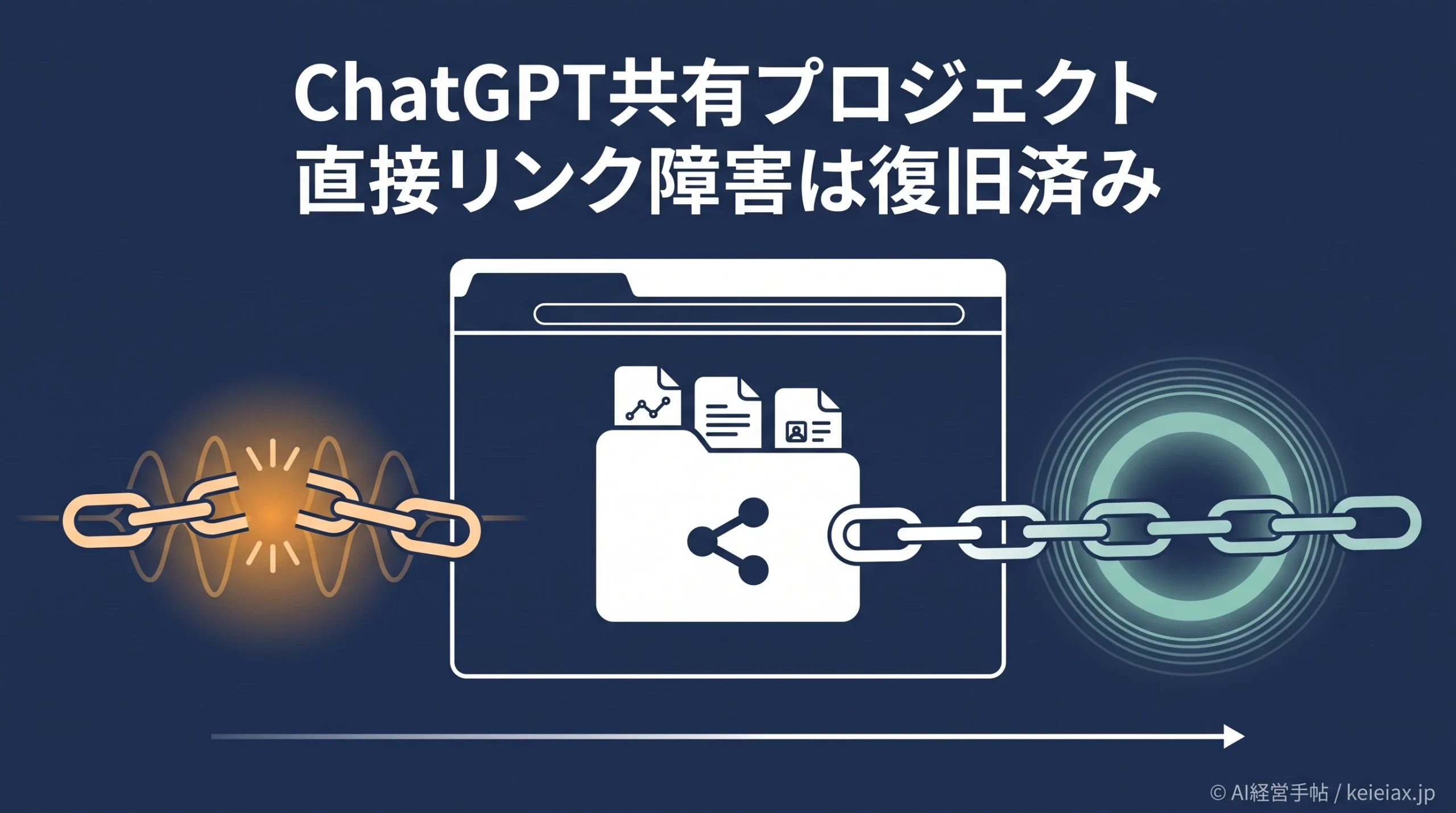 ChatGPTの共有プロジェクトが開けない障害は復旧済み【直接リンクの不具合】