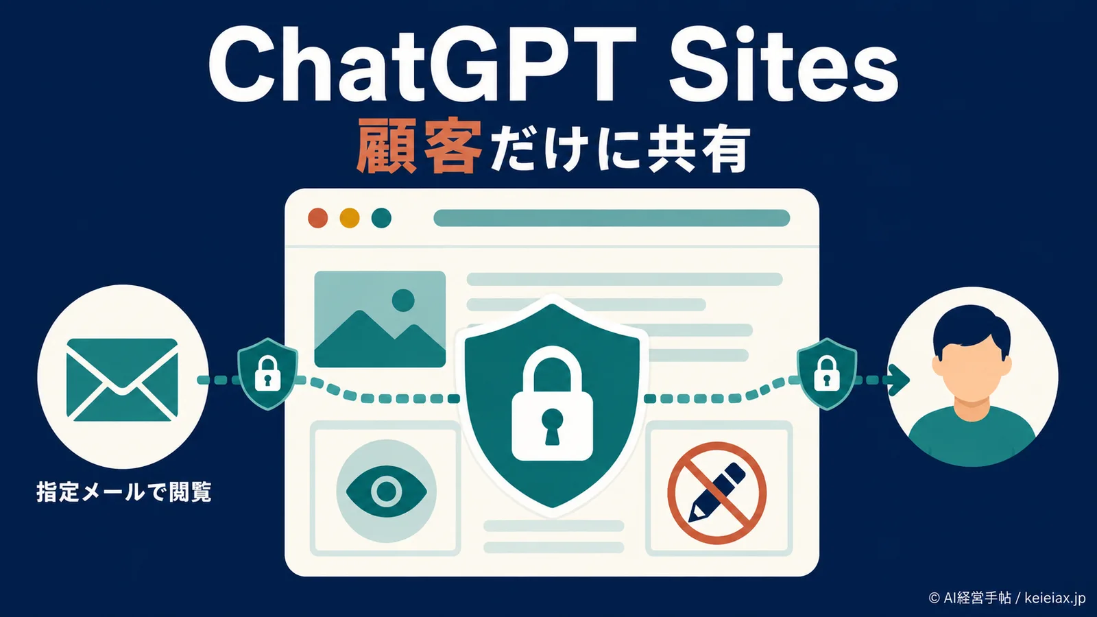 ChatGPT Sitesを非公開で外部共有する方法【顧客だけに見せる閲覧者設定】