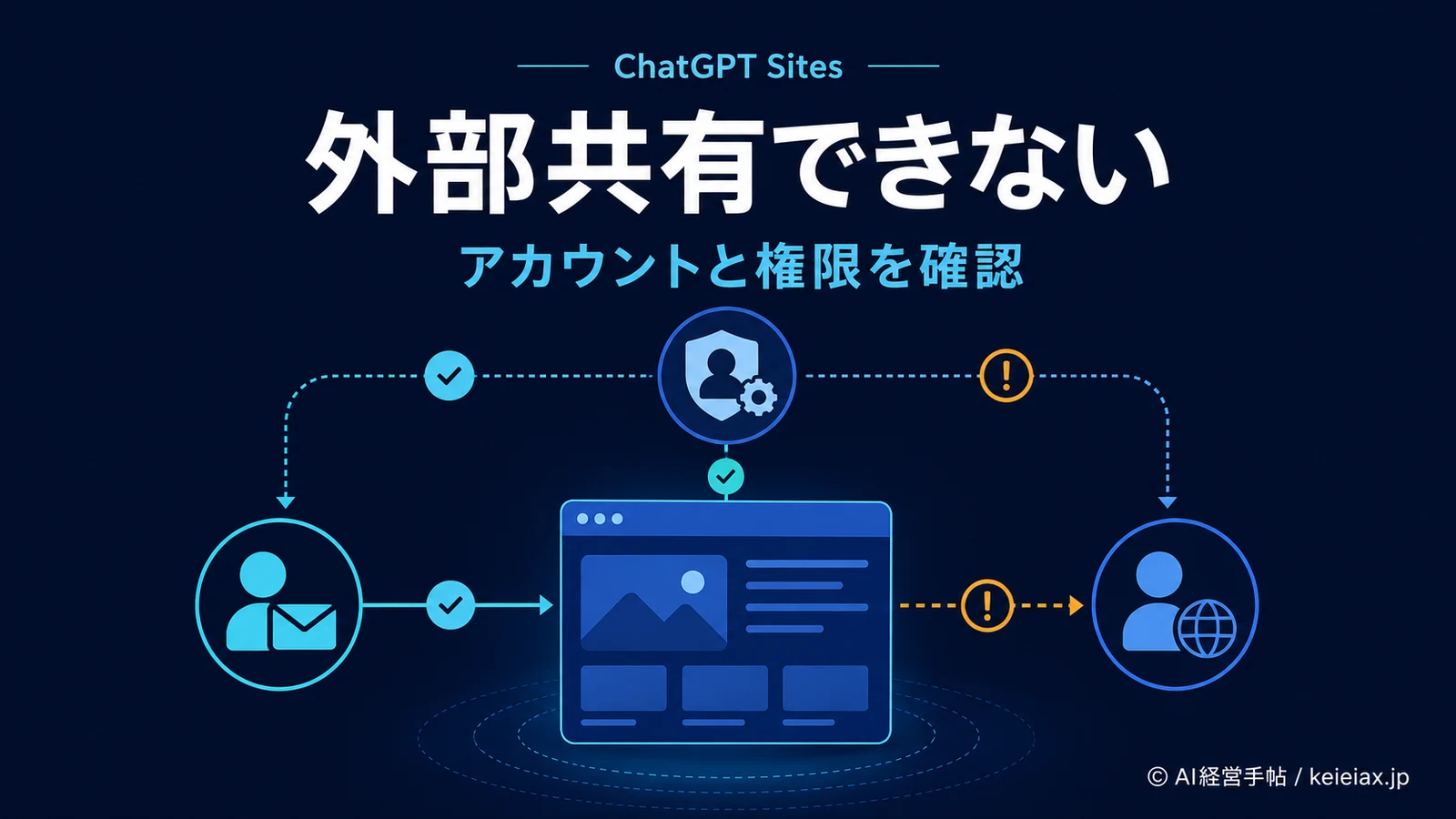 ChatGPT Sitesで外部共有できない時の確認項目【対象アカウントと管理者設定】