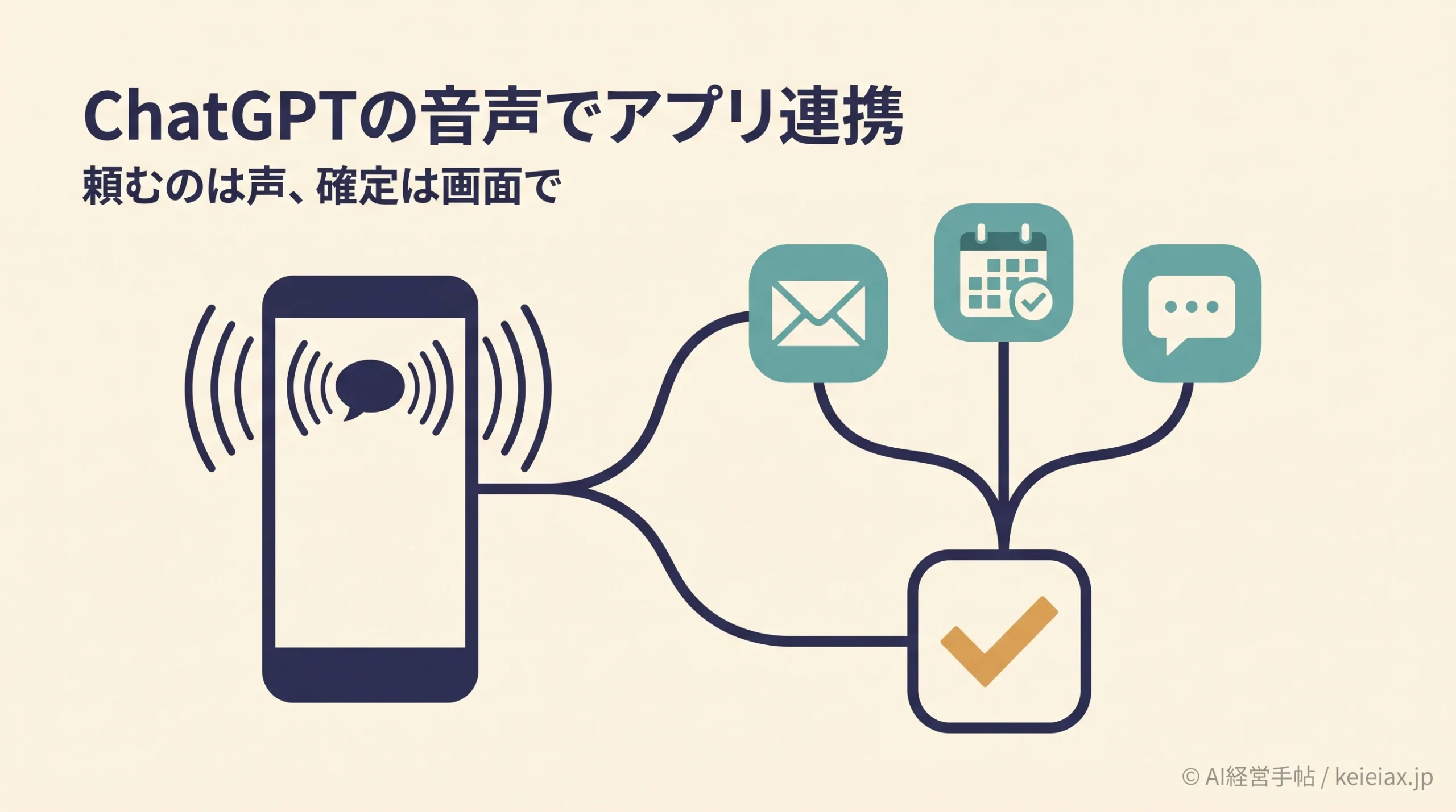 ChatGPTの音声でアプリ連携が可能に【スマホでできることと利用条件】