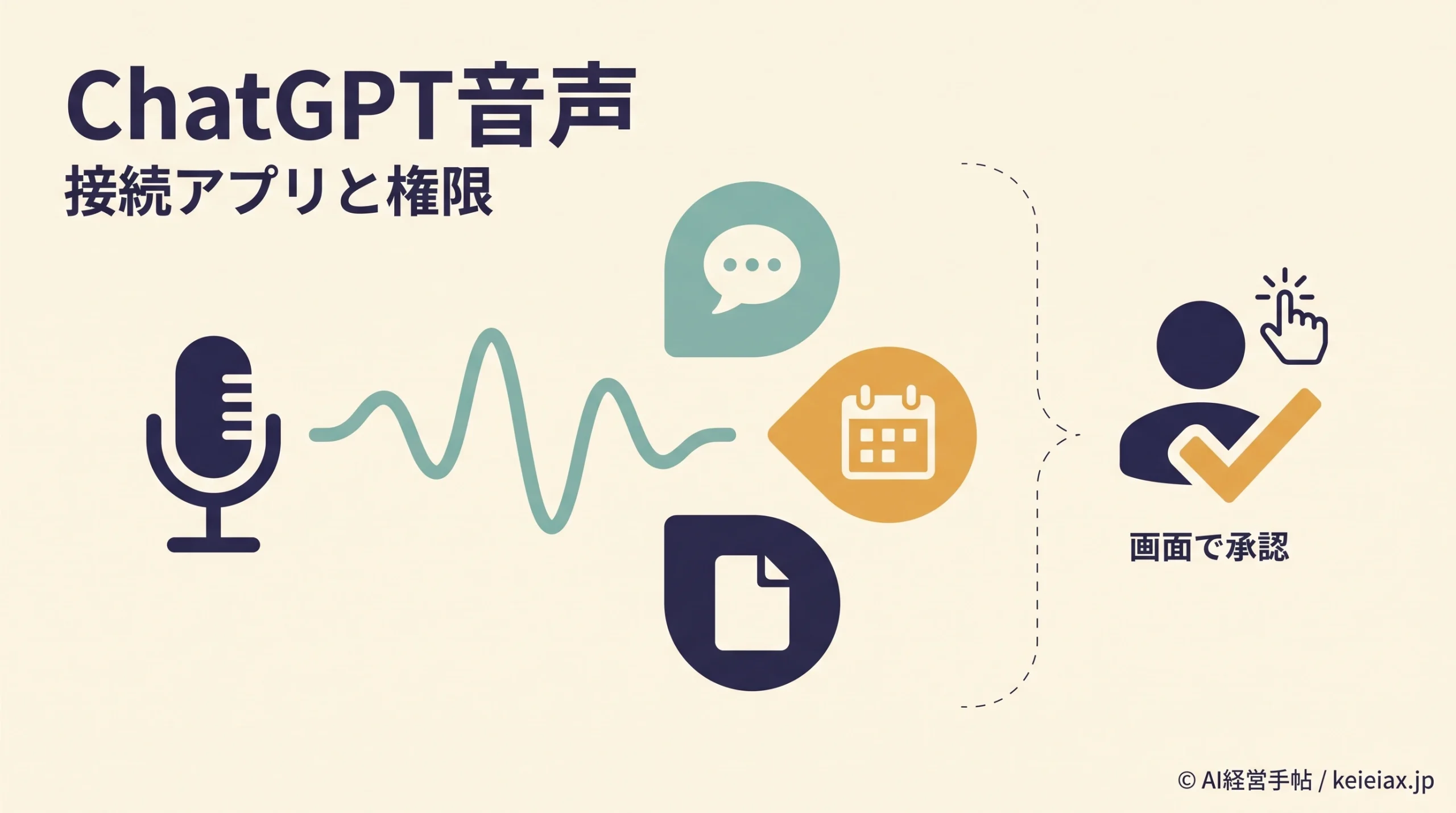 ChatGPT音声の接続アプリはどこまで操作できるか【権限と画面承認】