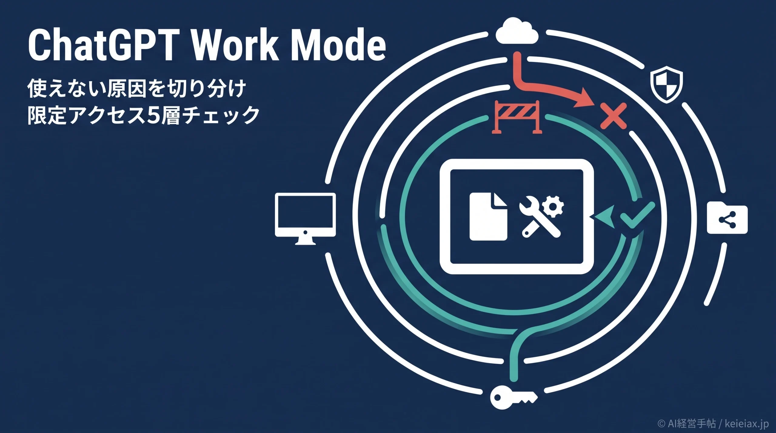 ChatGPT Work Modeでツールやファイルを使えない障害【限定アクセスの確認順】