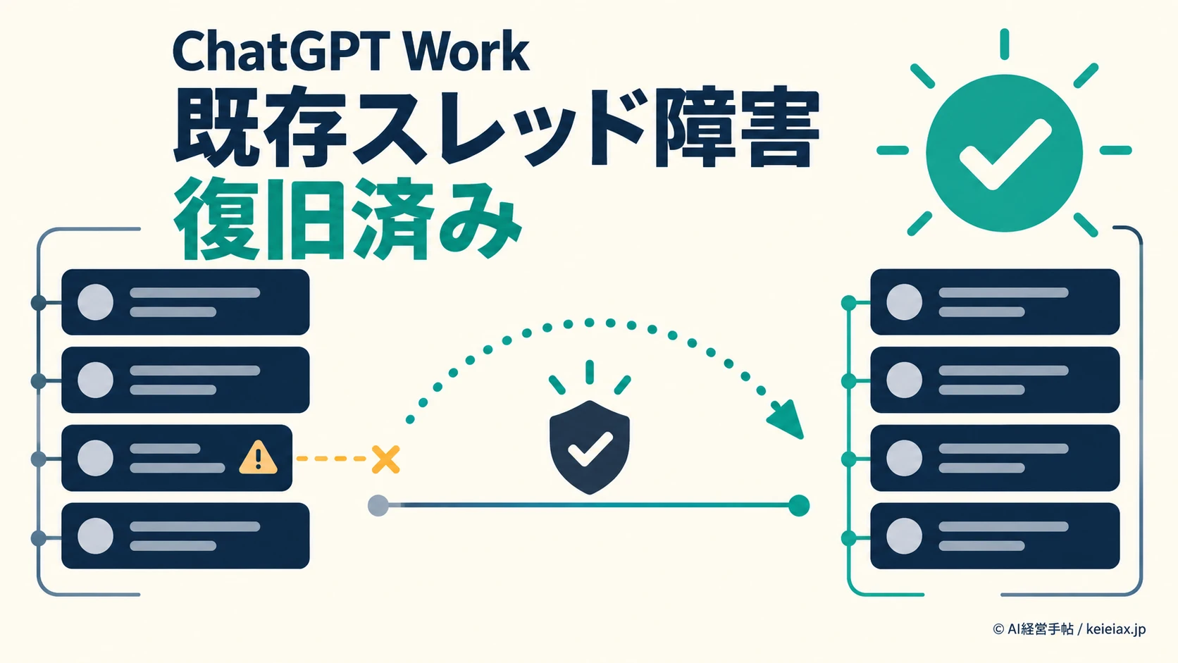 ChatGPT Workで既存スレッドがエラーになる障害は復旧済み【約1%のターン失敗】