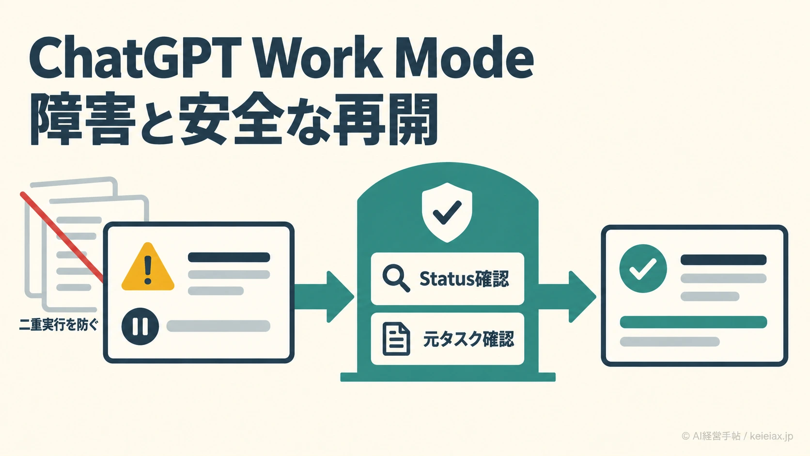 ChatGPT Work Modeでタスクを開始・再開できない障害【Plus利用者の一部で発生】